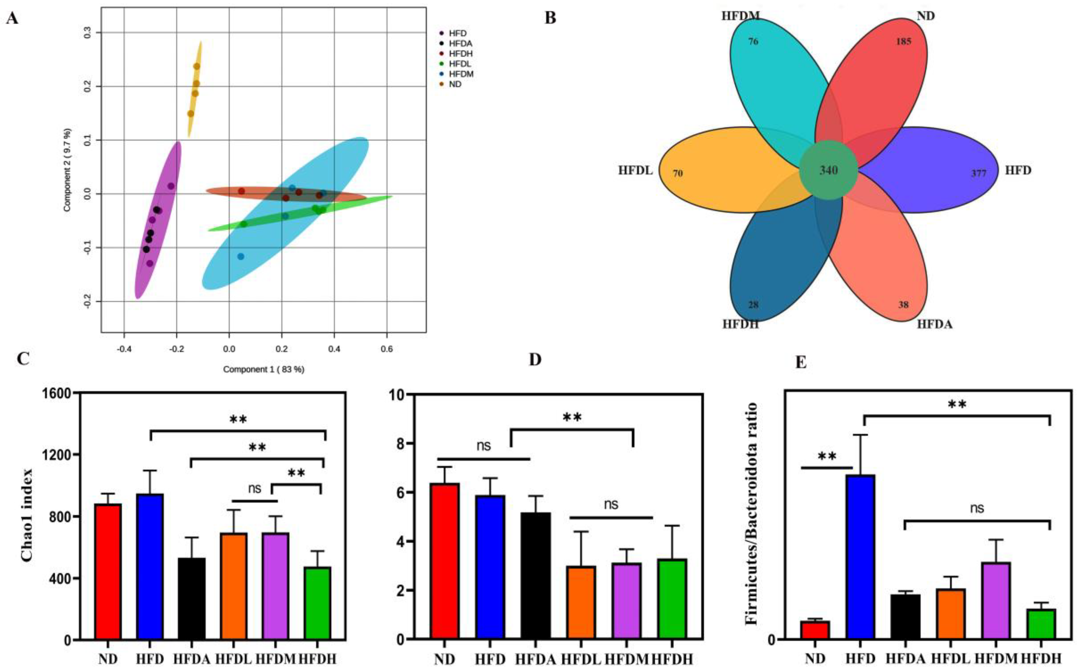 Foods 12 01382 g003 Foods 12 01382 g003