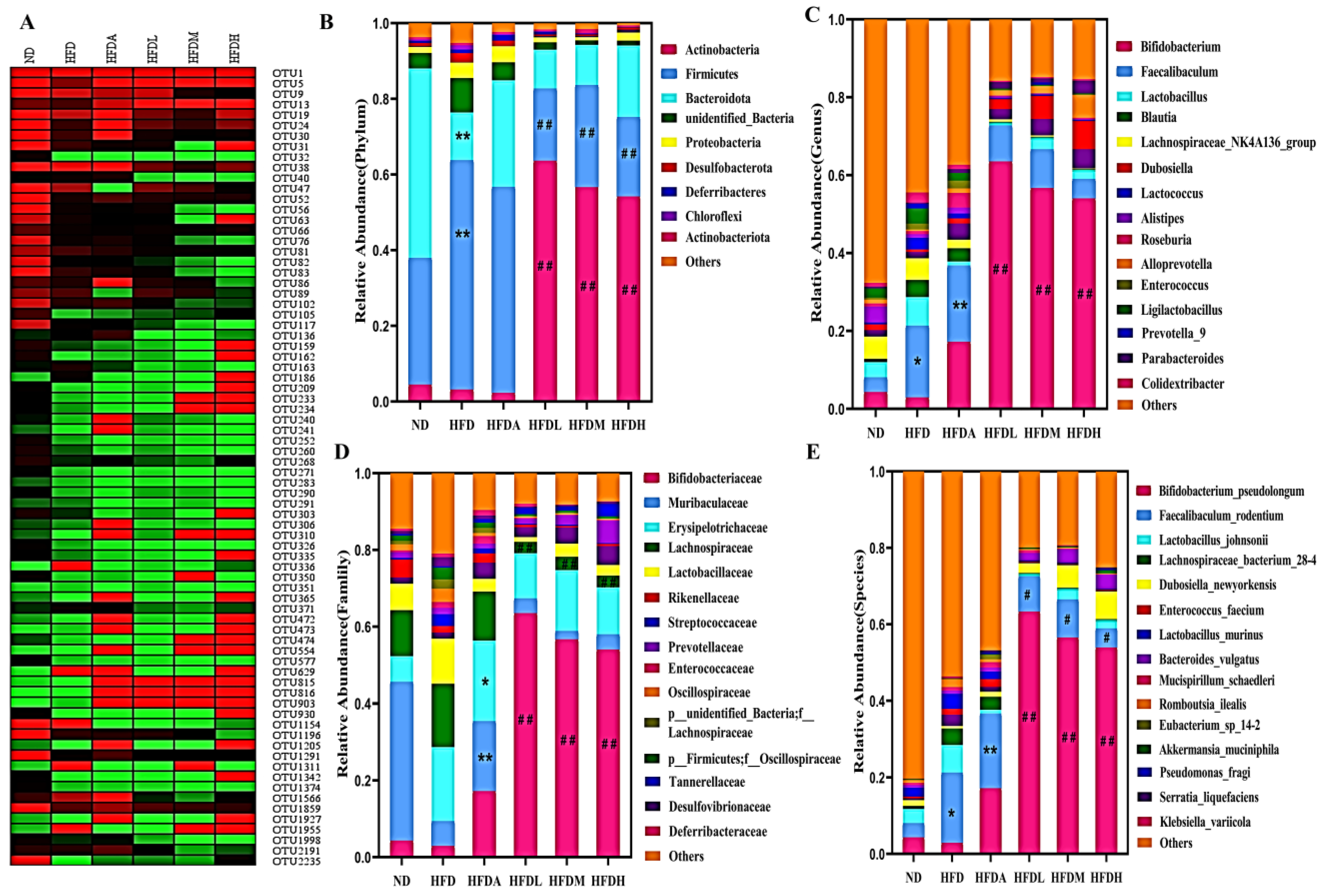 Foods 12 01382 g004 Foods 12 01382 g004