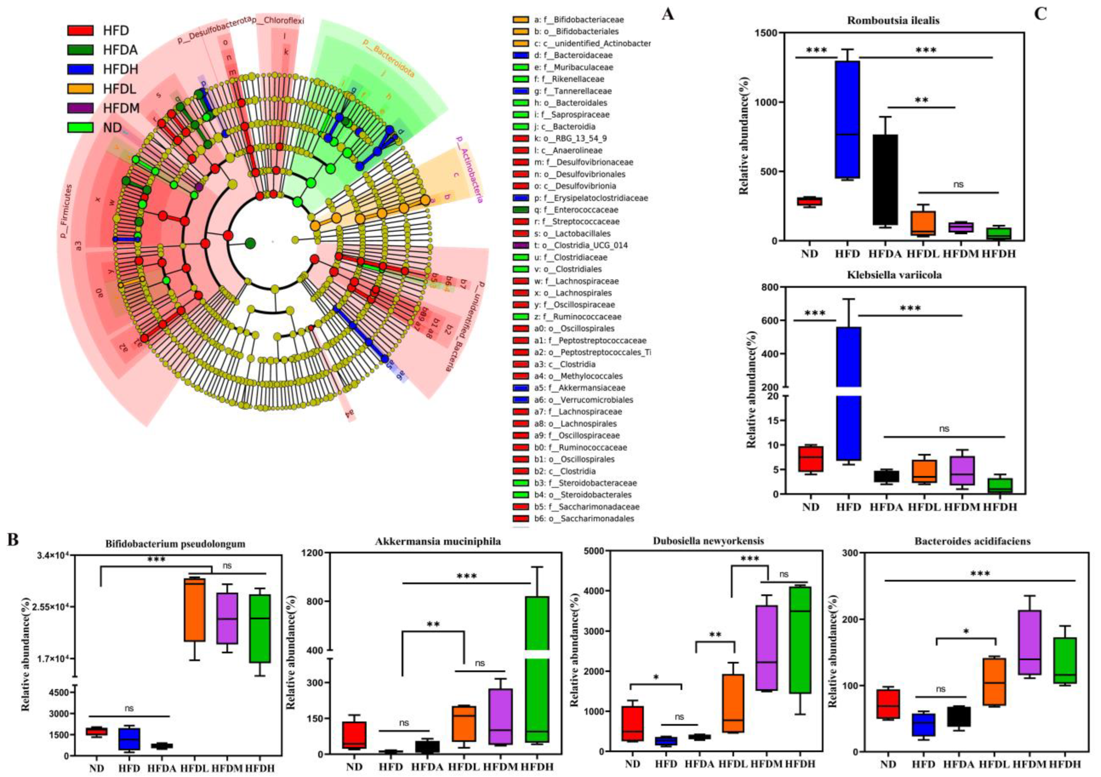 Foods 12 01382 g005 Foods 12 01382 g005