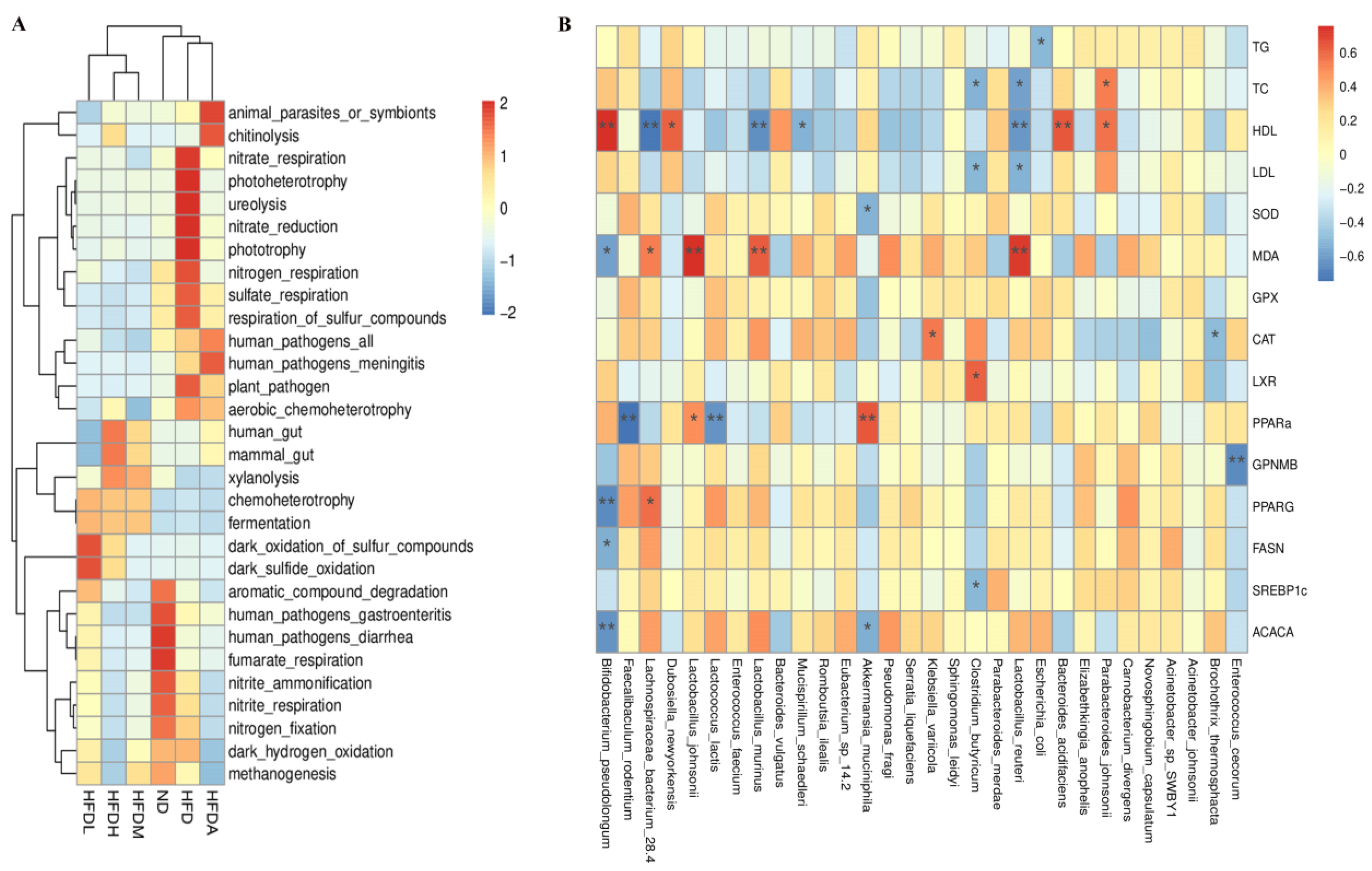 Foods 12 01382 g006 Foods 12 01382 g006