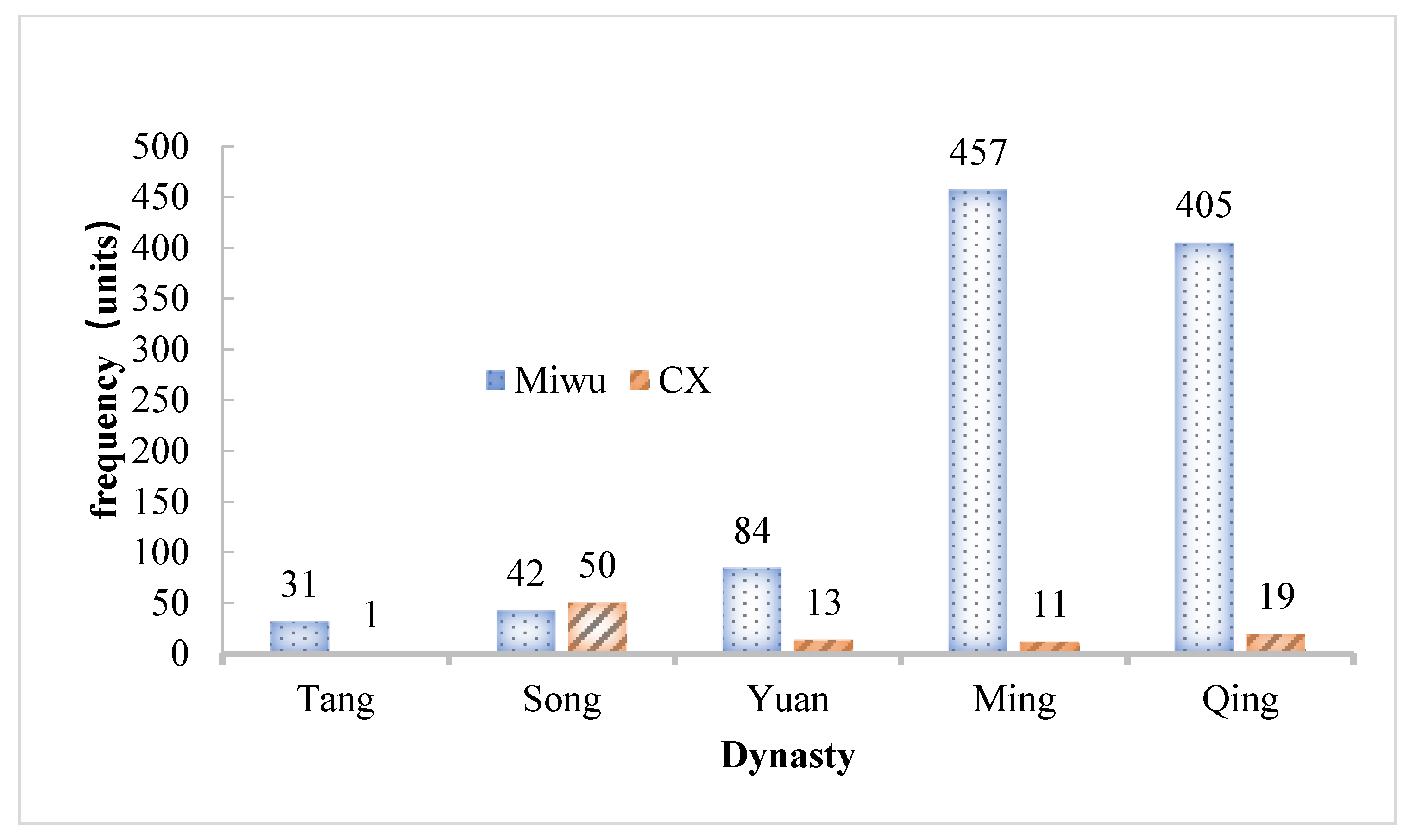 Foods 12 01385 g002 Foods 12 01385 g002