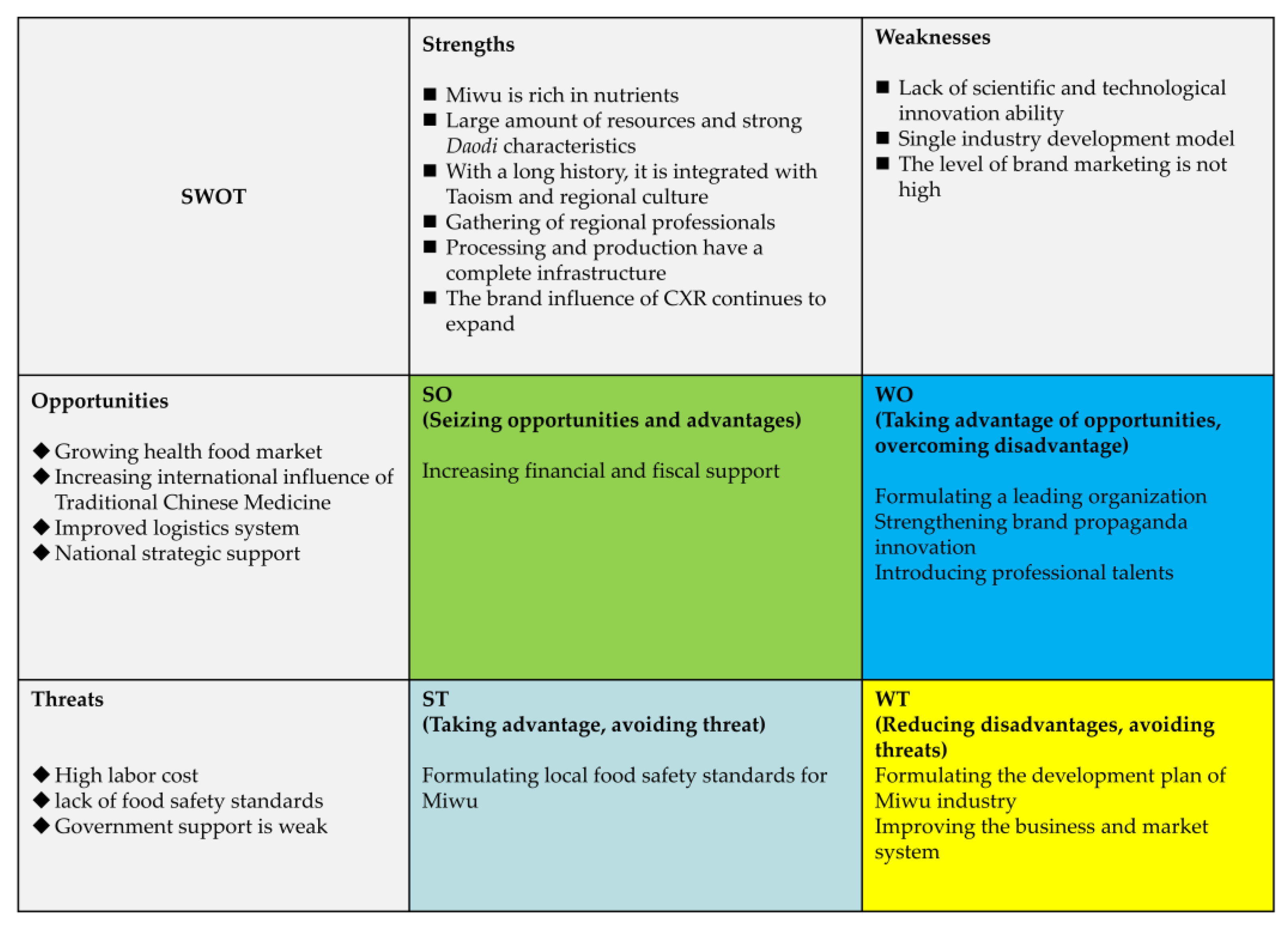 Foods 12 01385 g004 Foods 12 01385 g004