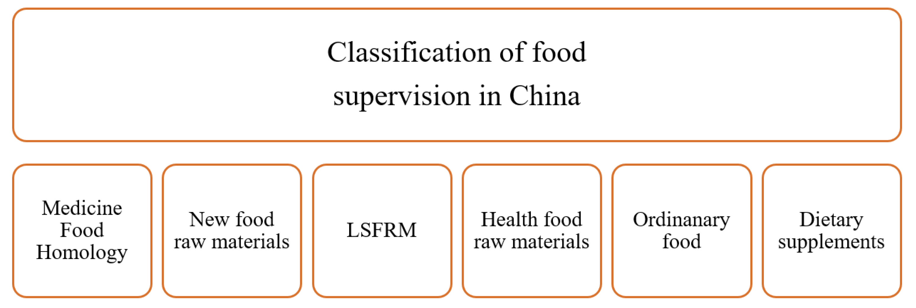 Foods 12 01385 g005 Foods 12 01385 g005