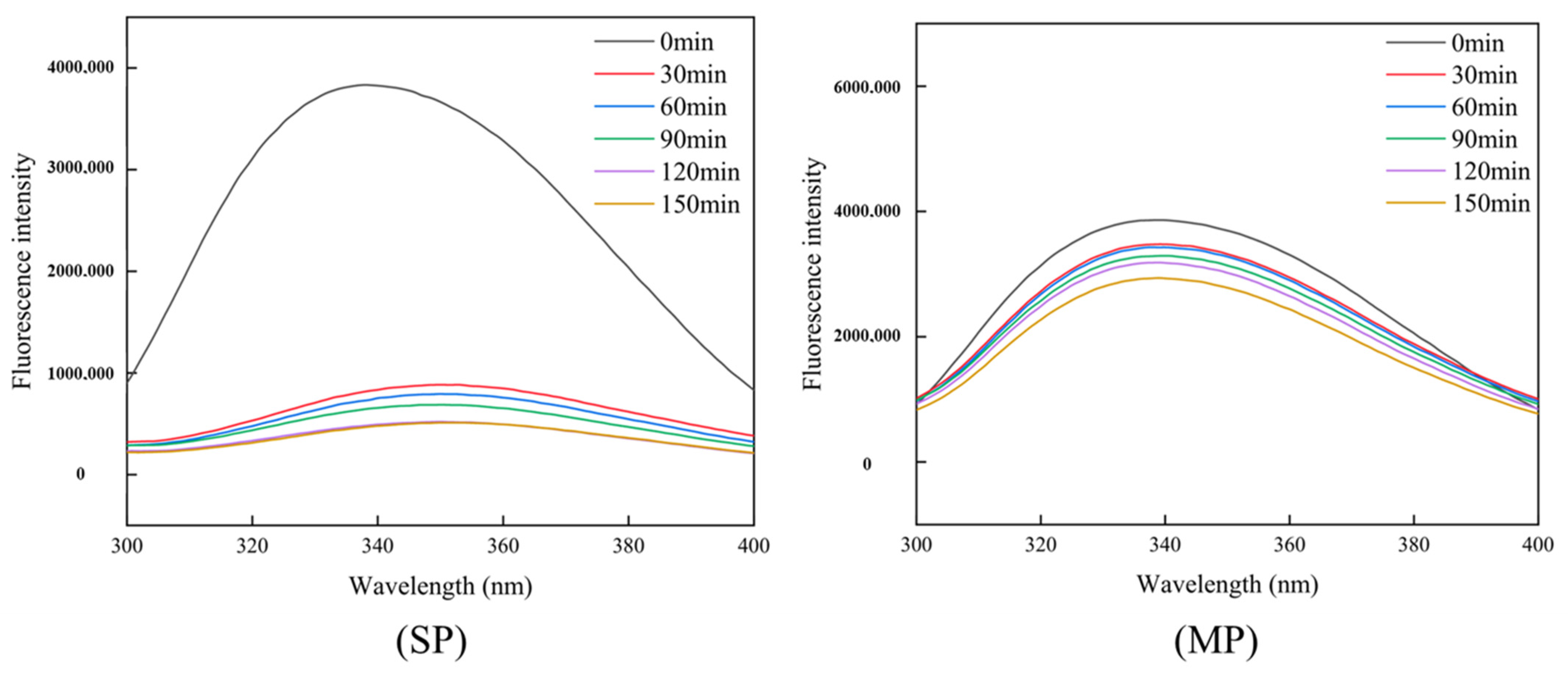 Foods 12 01386 g003 Foods 12 01386 g003