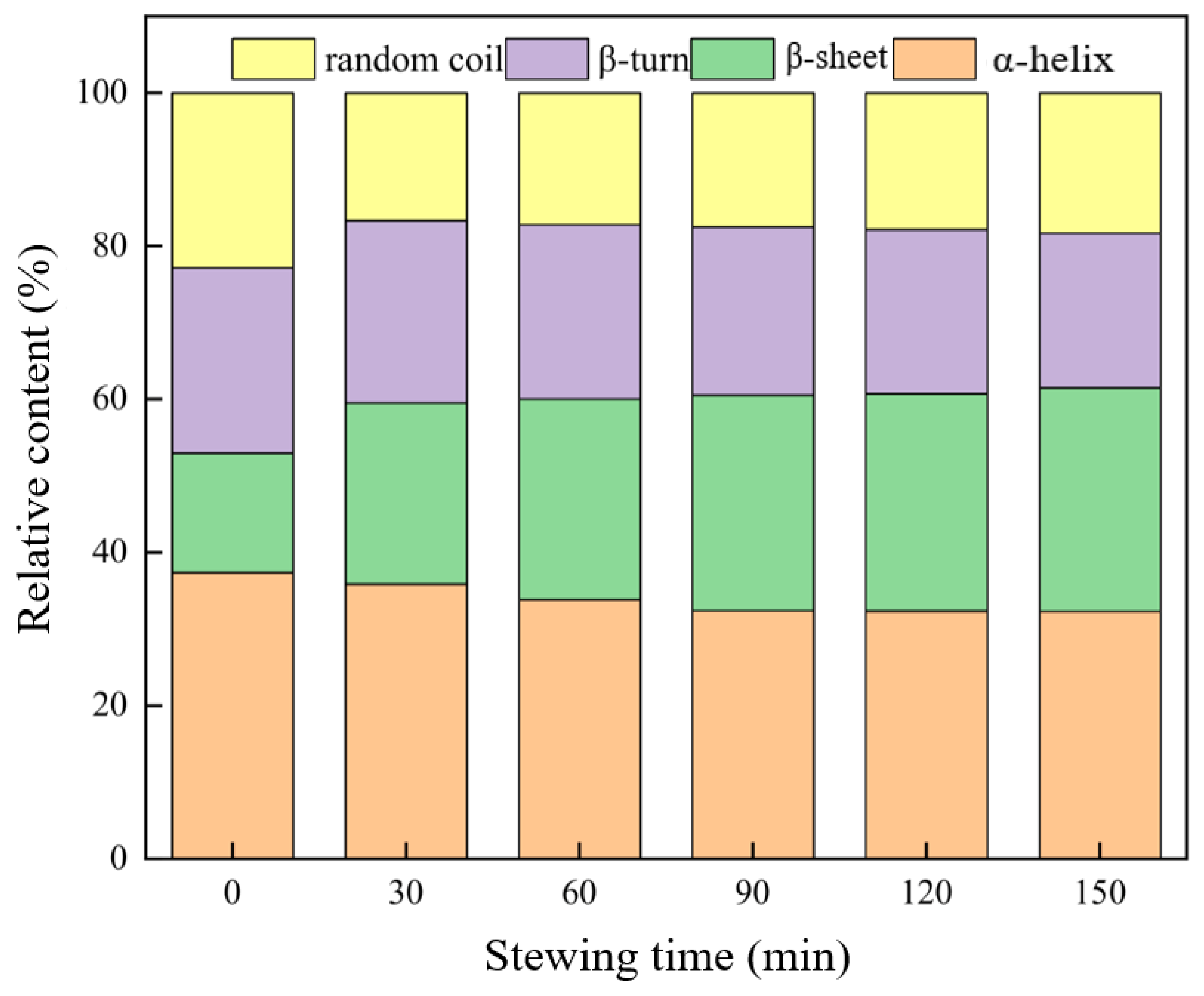 Foods 12 01386 g004 Foods 12 01386 g004