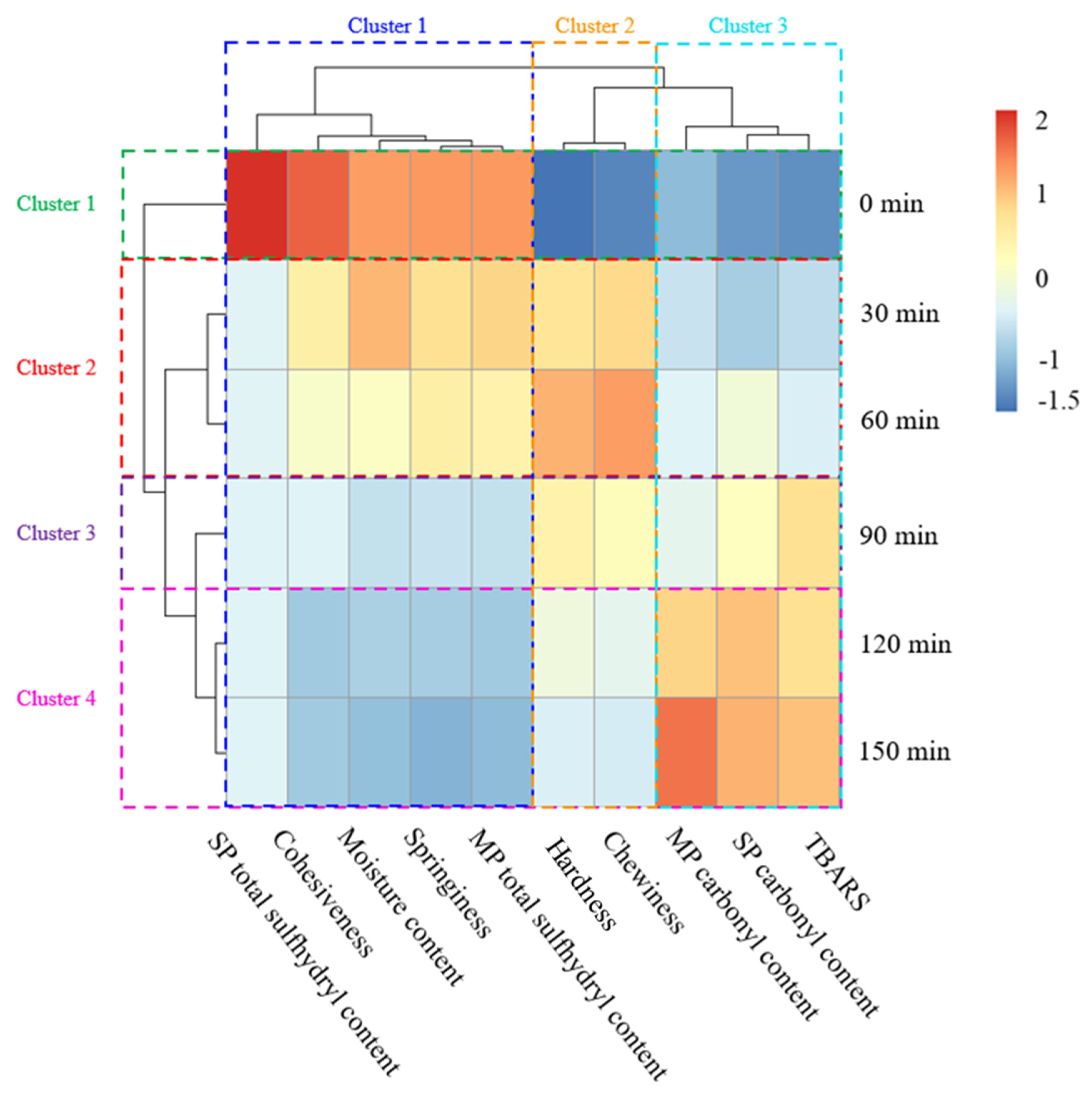 Foods 12 01386 g005 Foods 12 01386 g005
