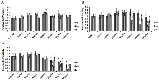 Regulation of Energy Metabolism and Anti-Inflammatory