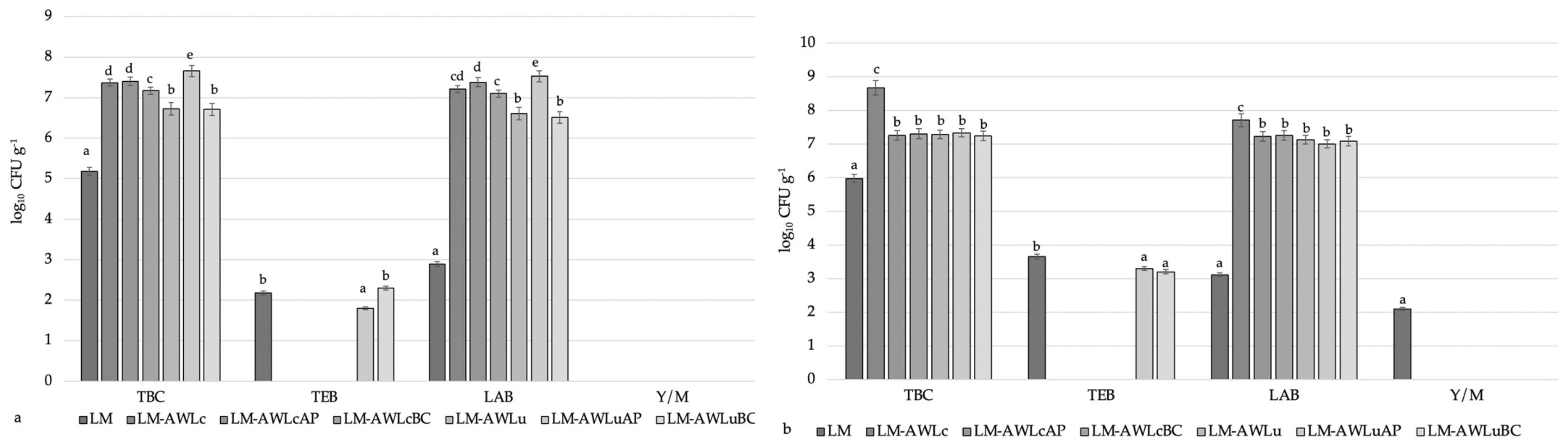 Foods 12 01391 g001 Foods 12 01391 g001