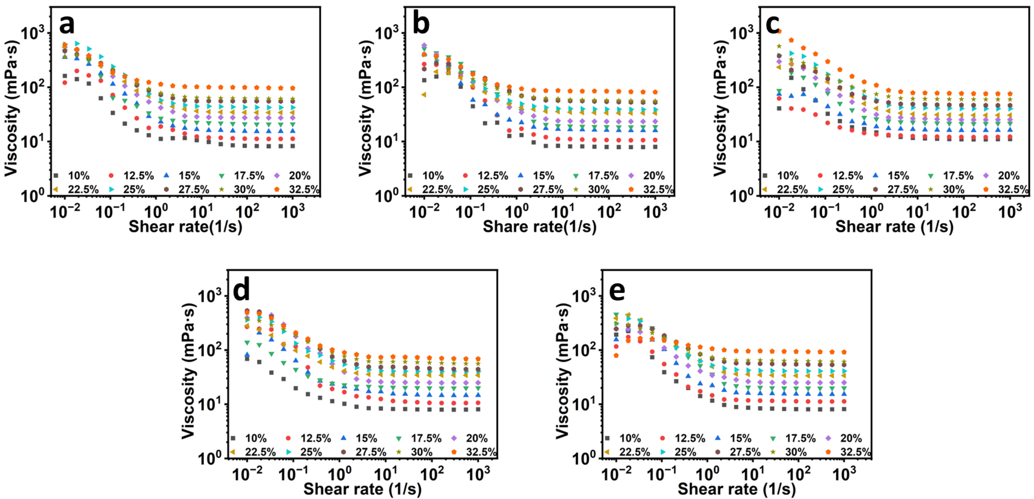 Foods 12 01395 g001 Foods 12 01395 g001