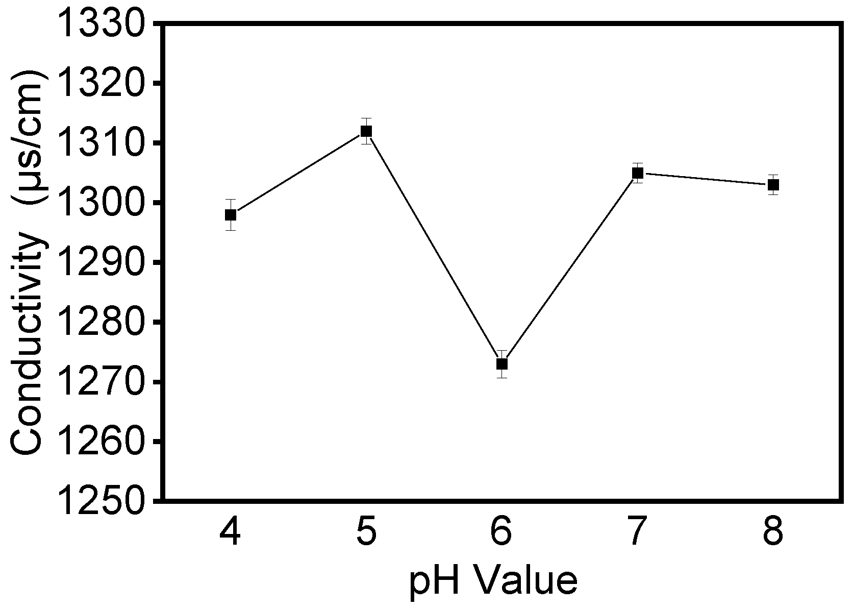 Foods 12 01395 g003 Foods 12 01395 g003