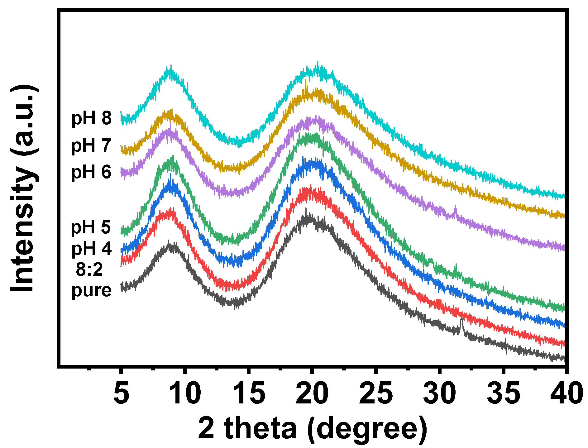 Foods 12 01395 g006 Foods 12 01395 g006