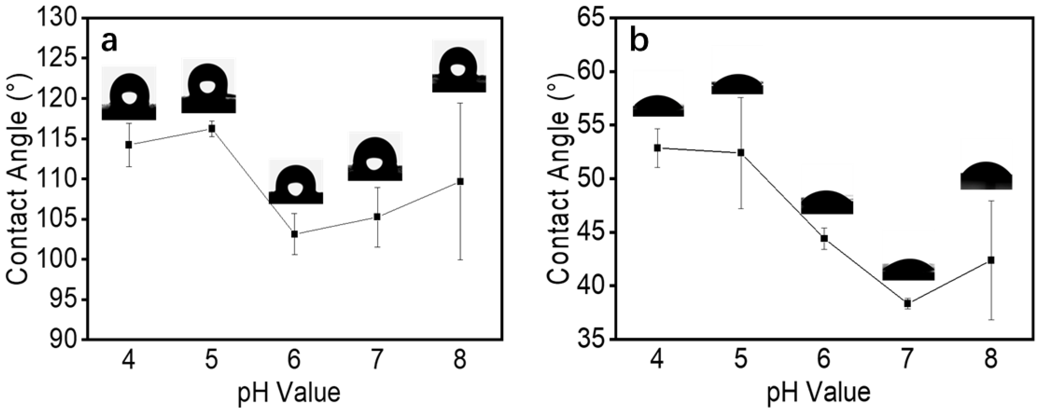 Foods 12 01395 g008 Foods 12 01395 g008