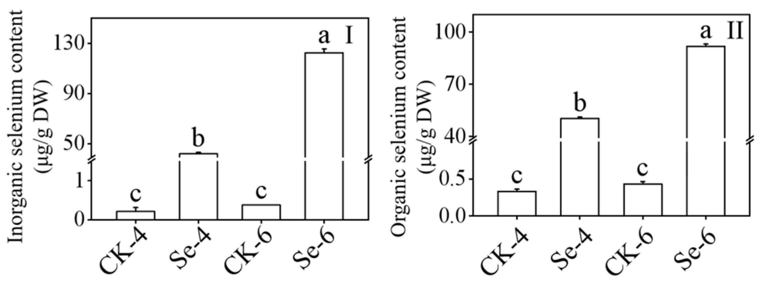 Foods 12 01397 g003 Foods 12 01397 g003