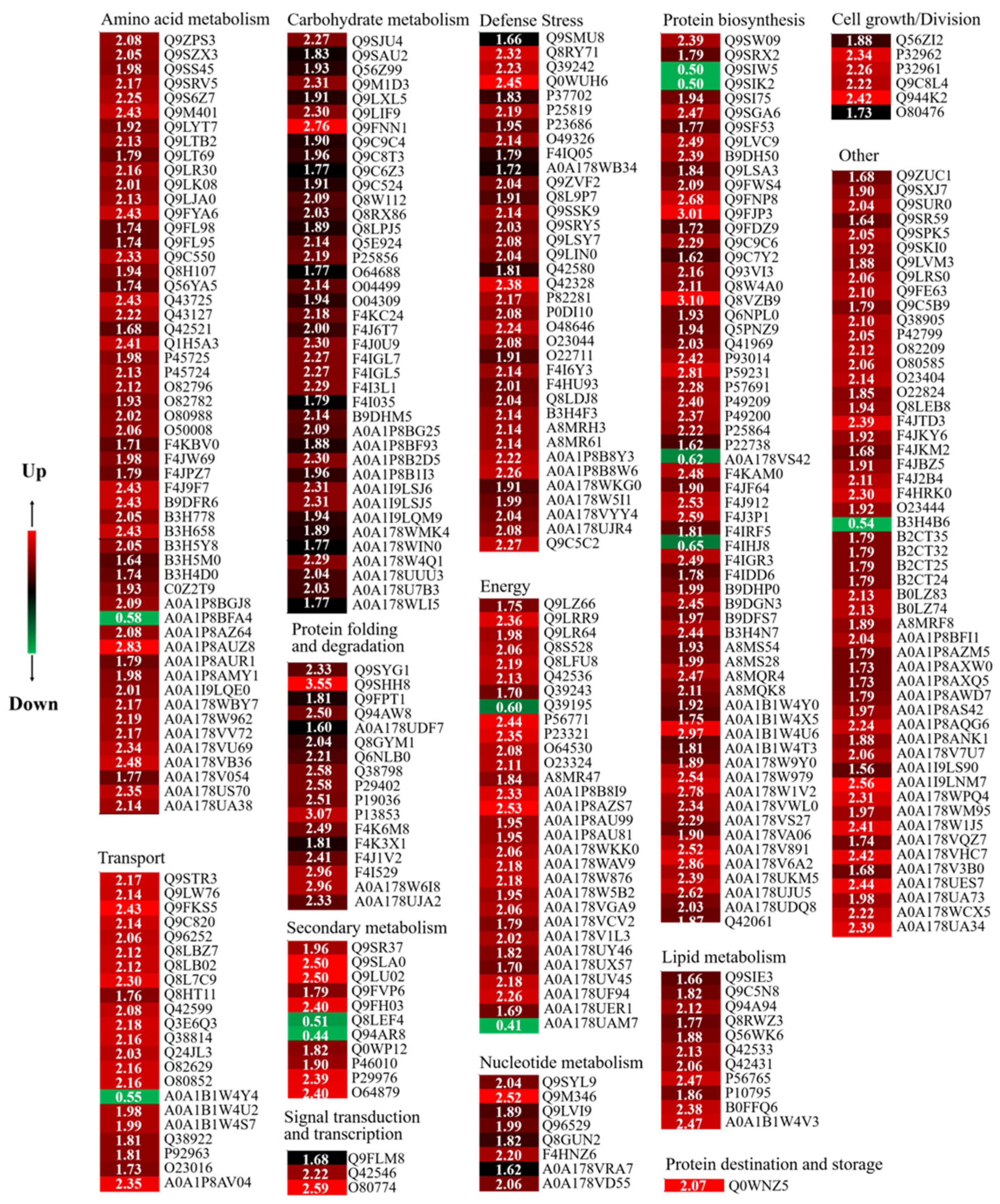 Foods 12 01397 g005 Foods 12 01397 g005