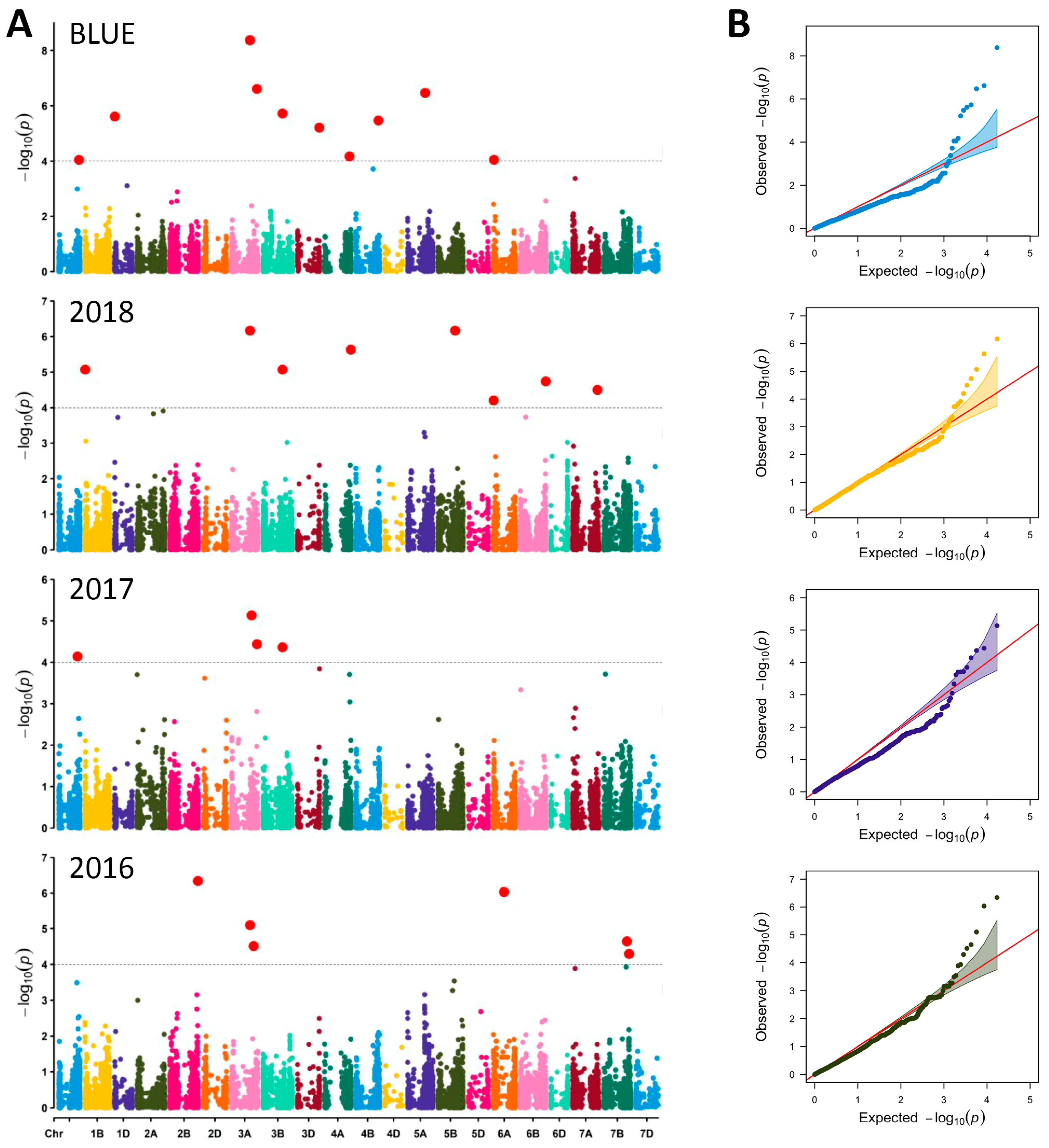 Foods 12 01399 g004 Foods 12 01399 g004