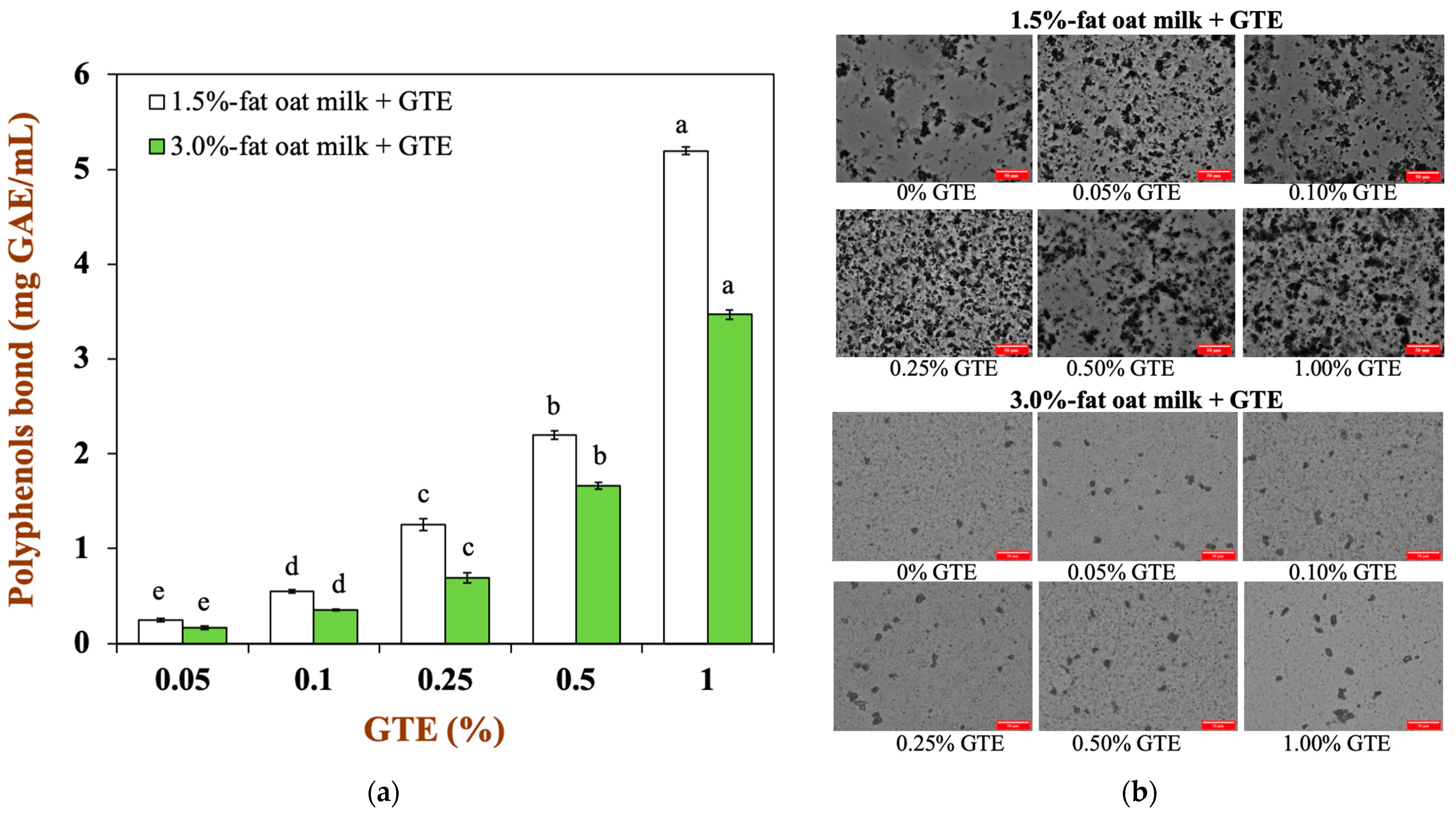 Foods 12 01402 g001 Foods 12 01402 g001
