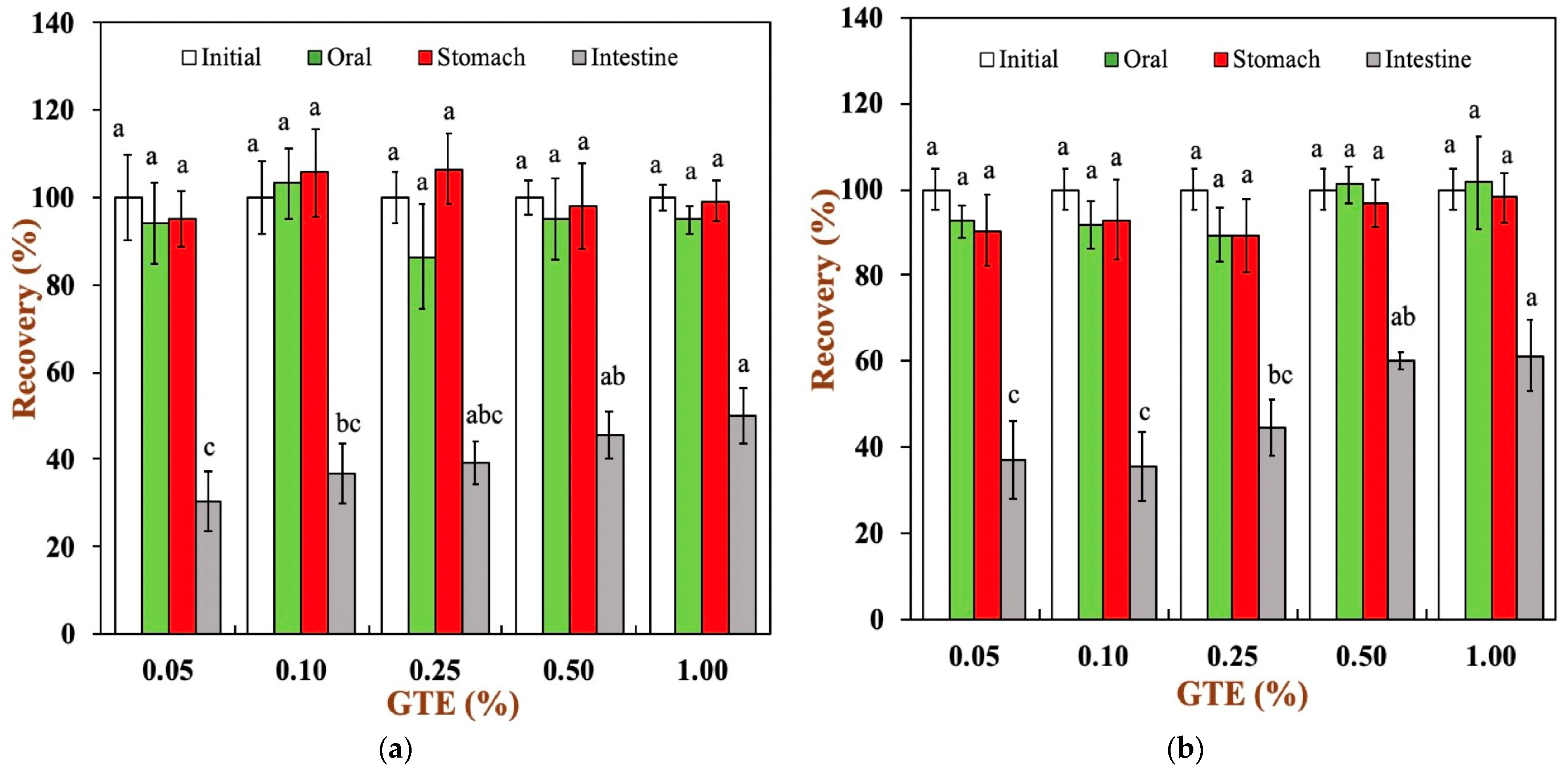 Foods 12 01402 g005a Foods 12 01402 g005a