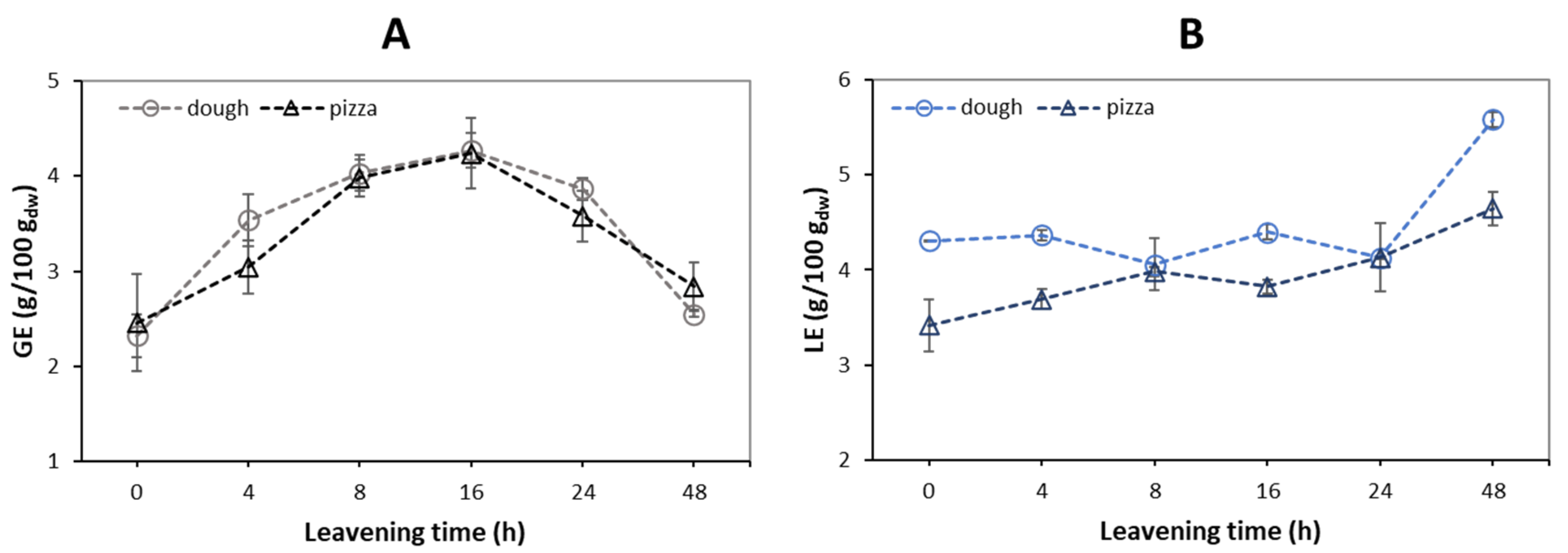 Foods 12 01407 g004 Foods 12 01407 g004