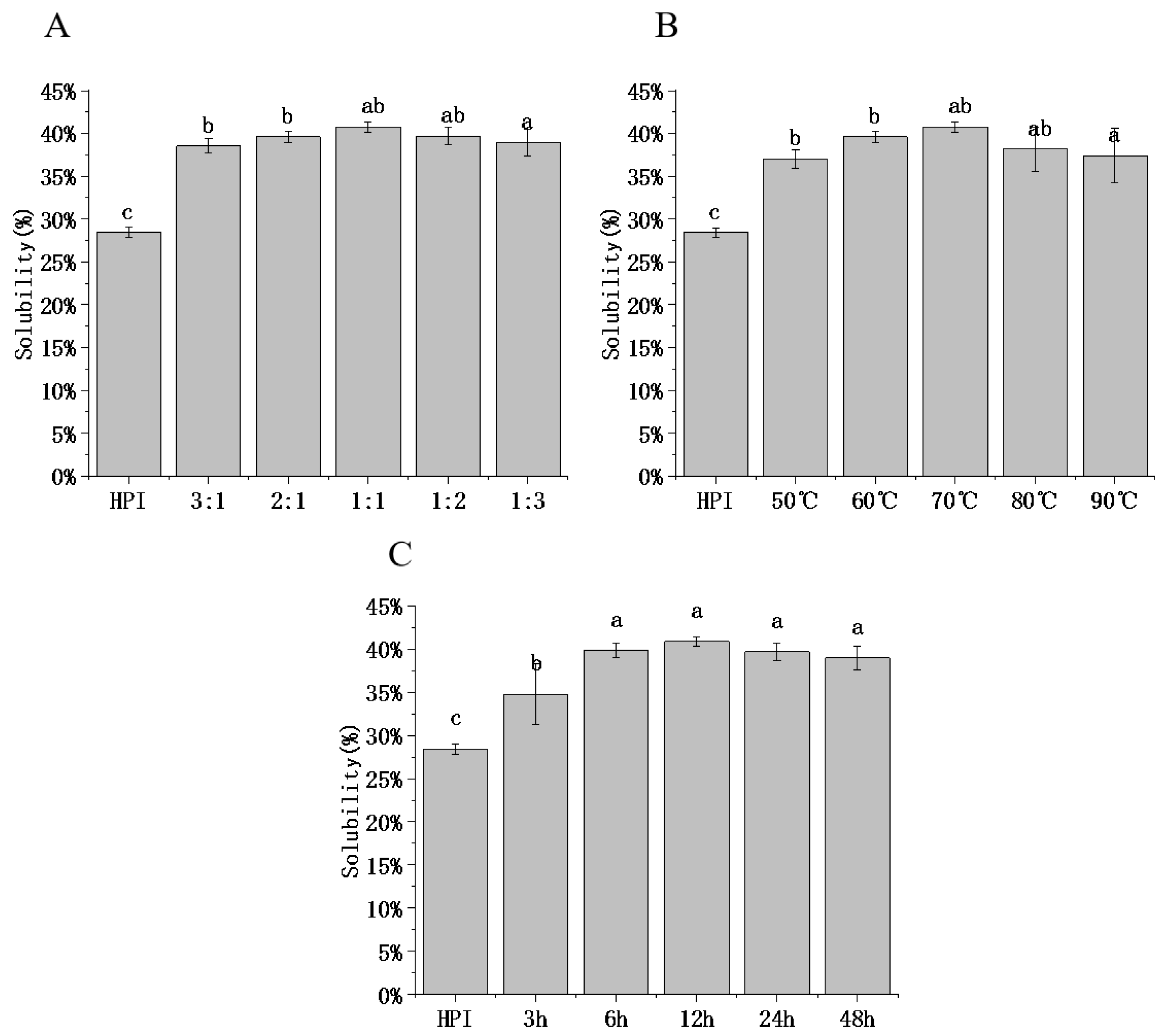 Foods 12 01416 g004 Foods 12 01416 g004