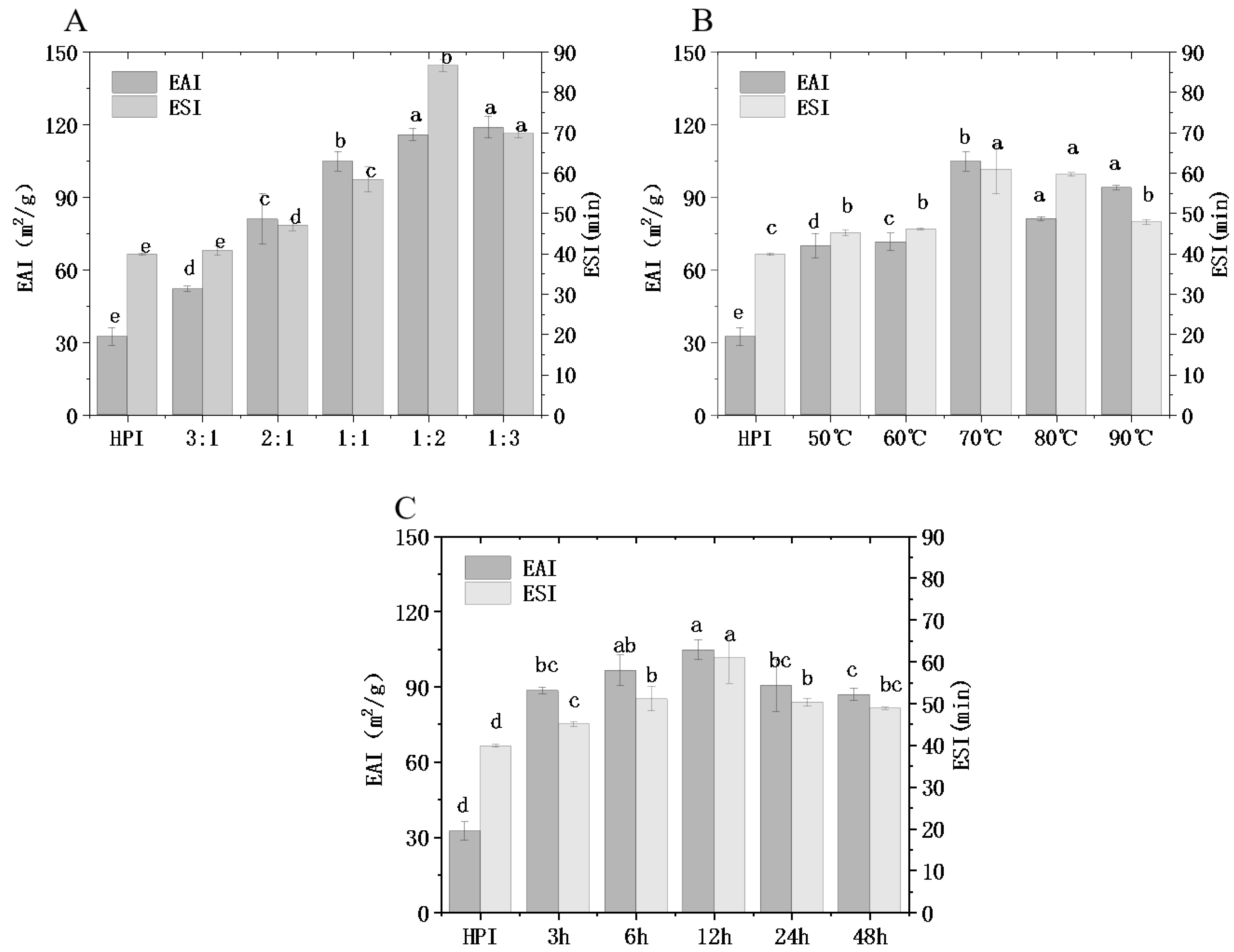 Foods 12 01416 g005 Foods 12 01416 g005