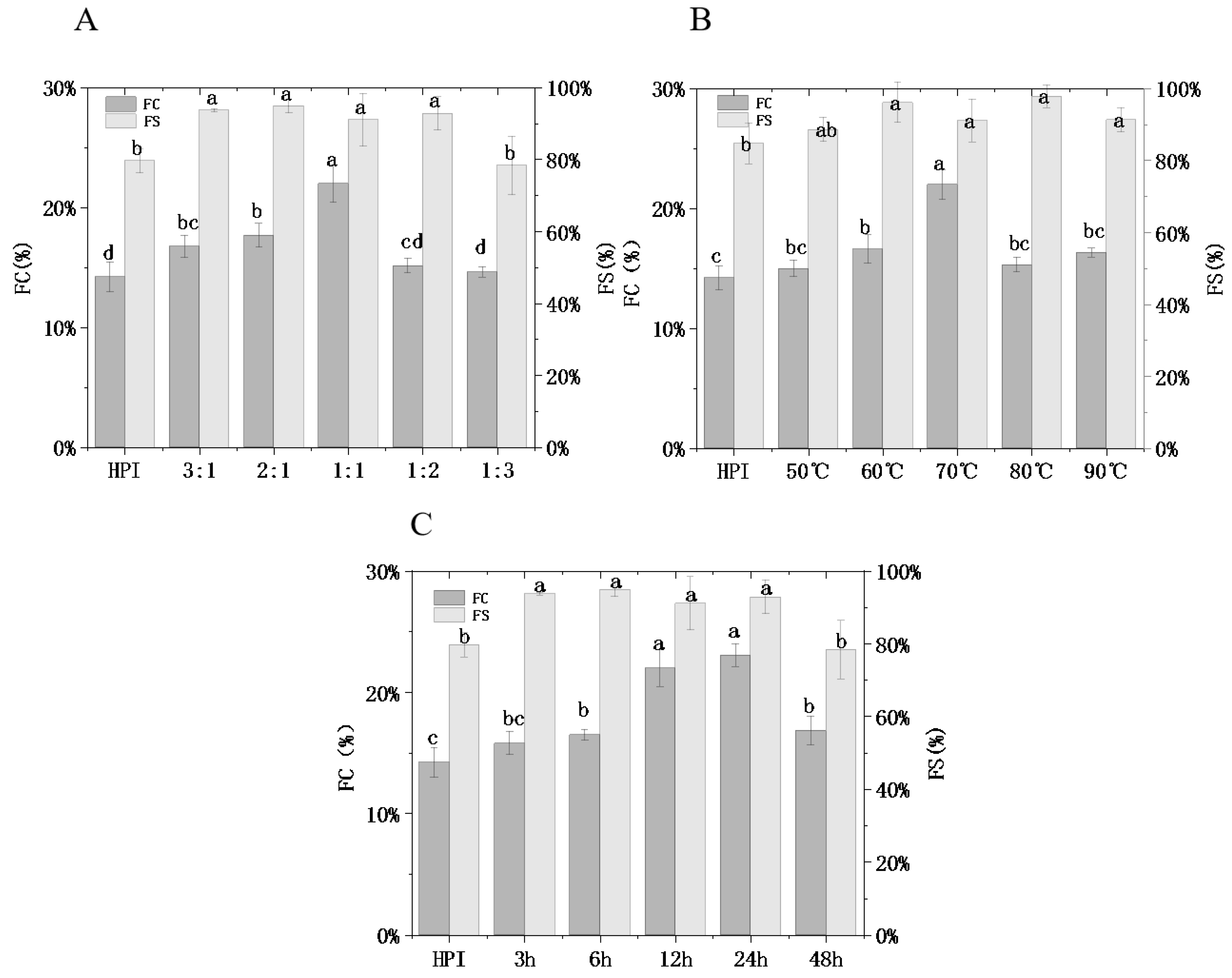 Foods 12 01416 g006 Foods 12 01416 g006
