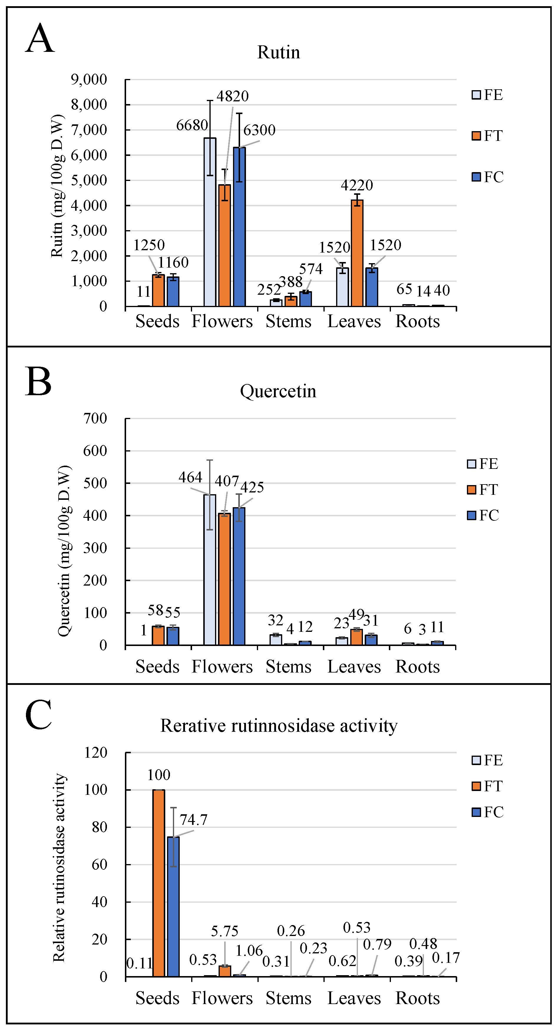 Foods 12 01417 g001 Foods 12 01417 g001