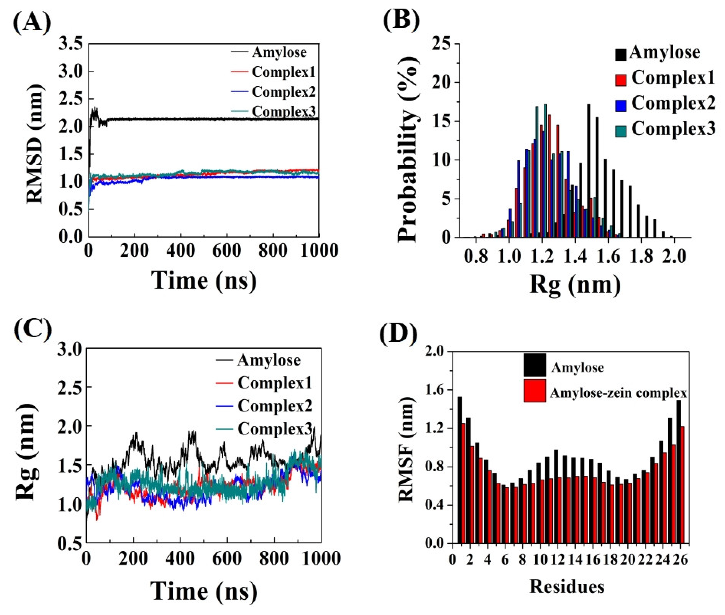 Foods 12 01418 g003 Foods 12 01418 g003