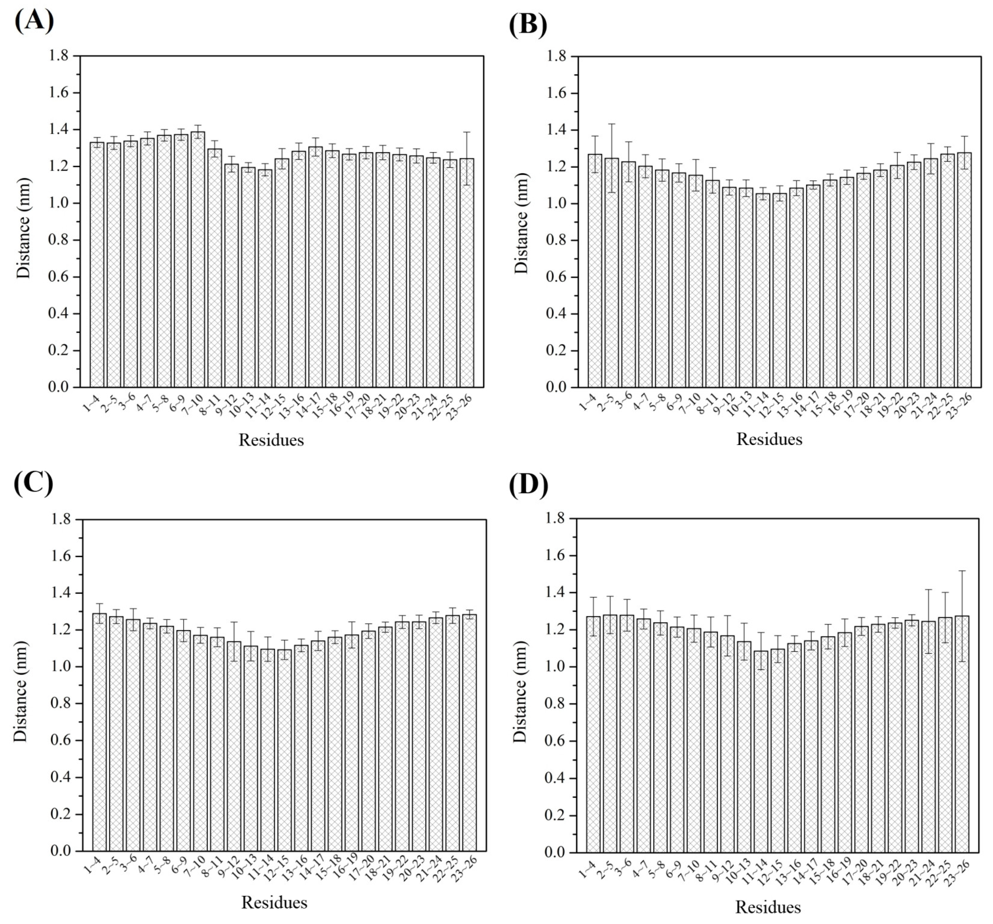 Foods 12 01418 g006 Foods 12 01418 g006