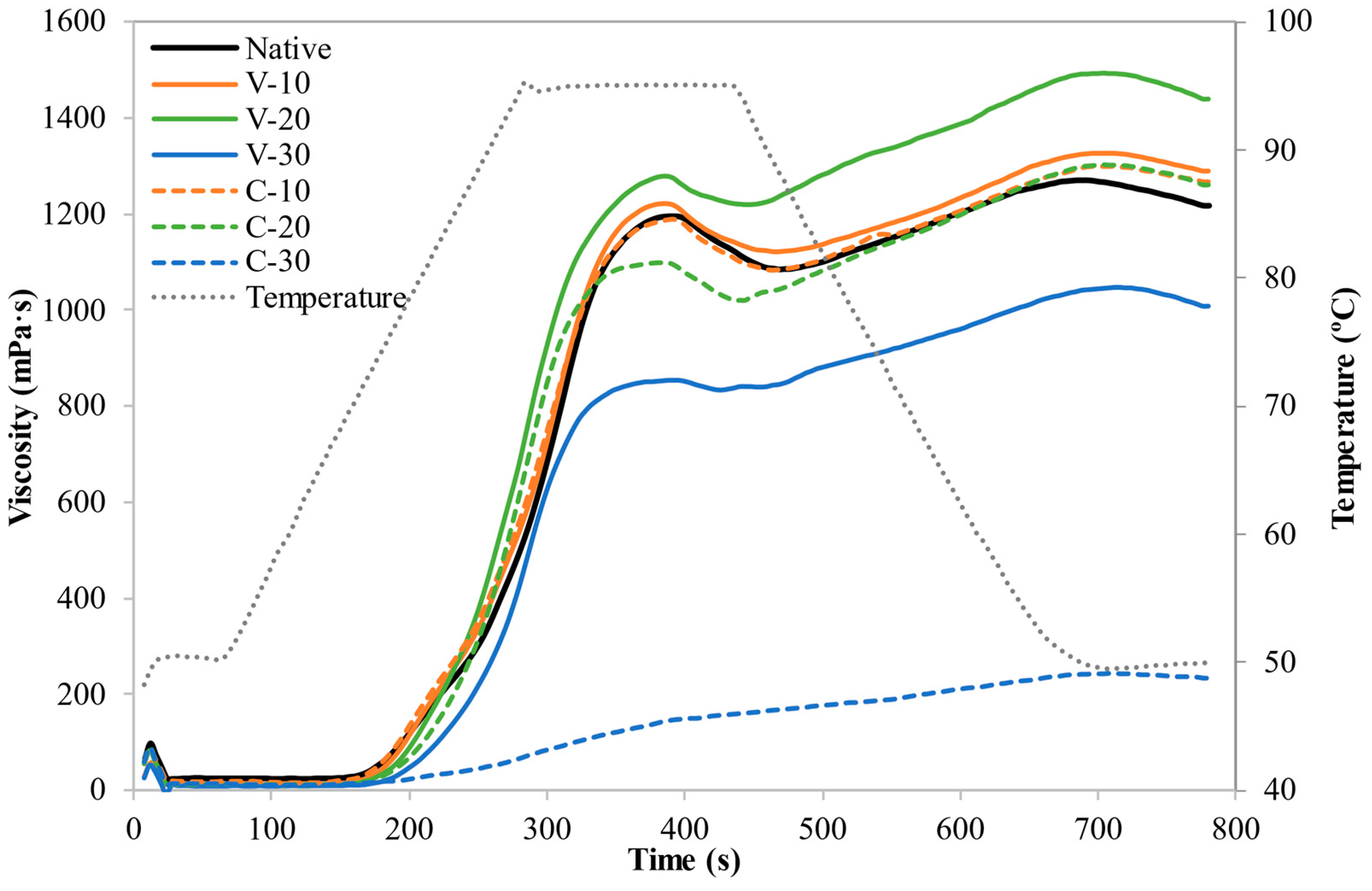 Foods 12 01421 g002 Foods 12 01421 g002
