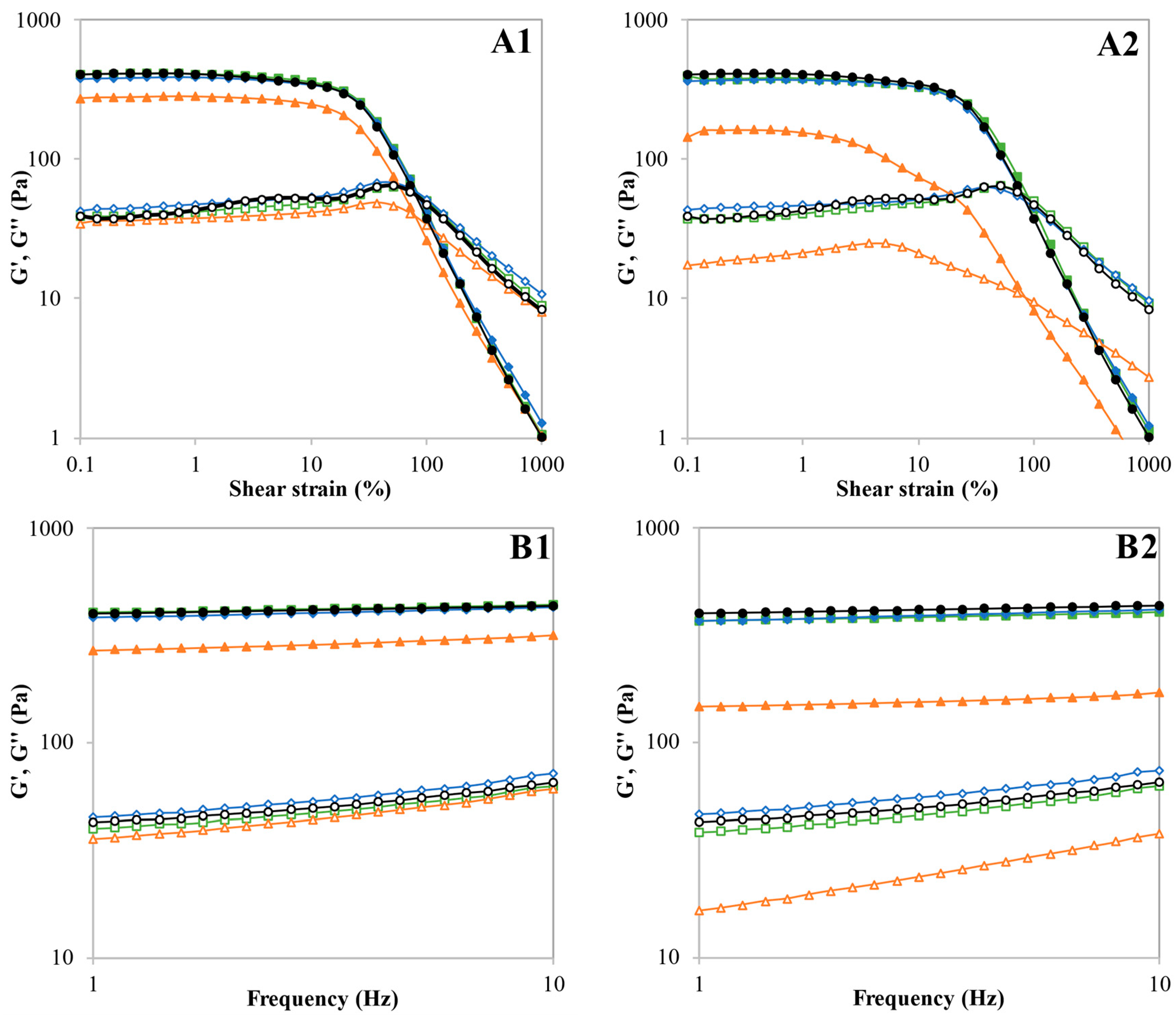 Foods 12 01421 g003 Foods 12 01421 g003
