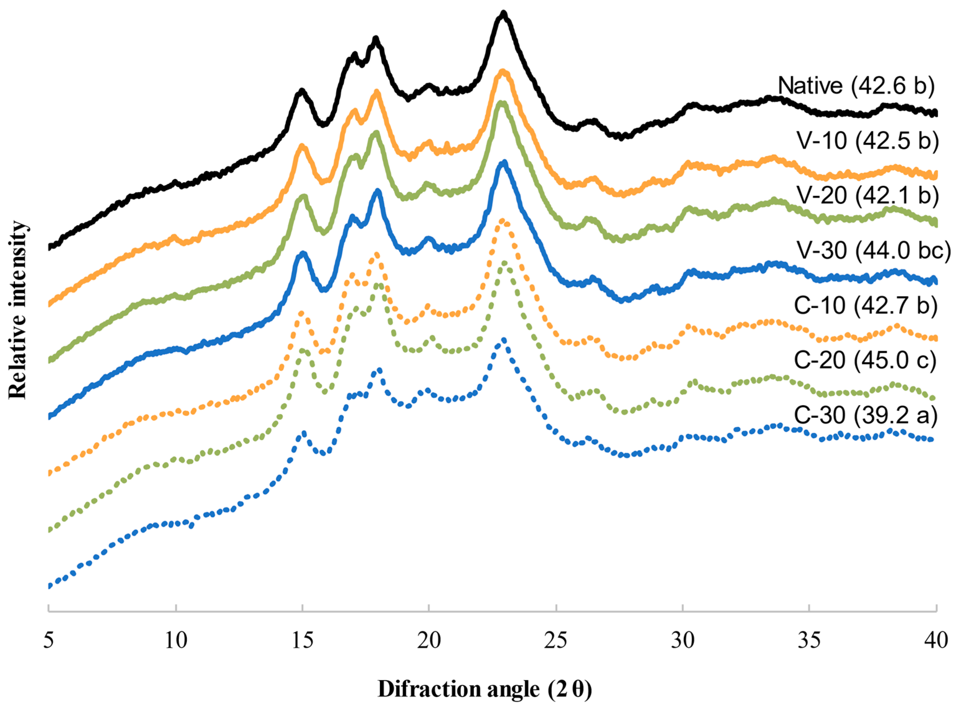 Foods 12 01421 g004 Foods 12 01421 g004