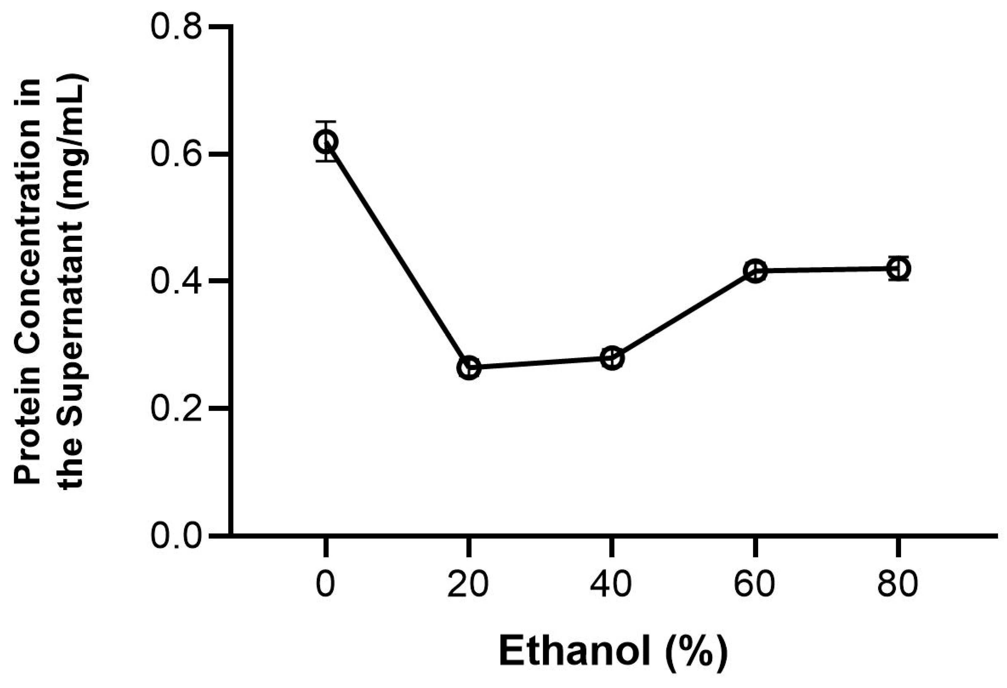 Foods 12 01422 g002 Foods 12 01422 g002