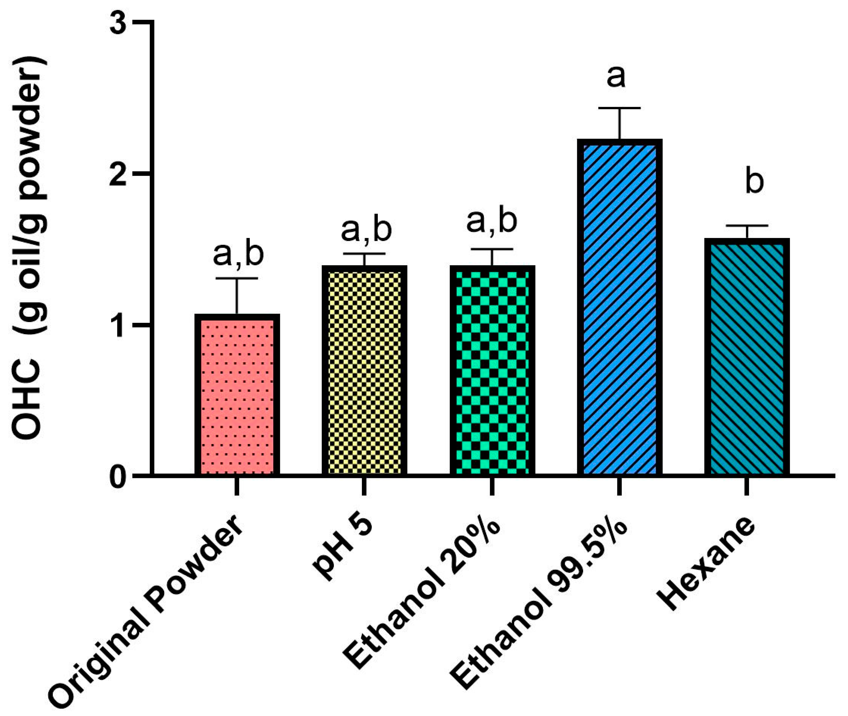 Foods 12 01422 g007 Foods 12 01422 g007