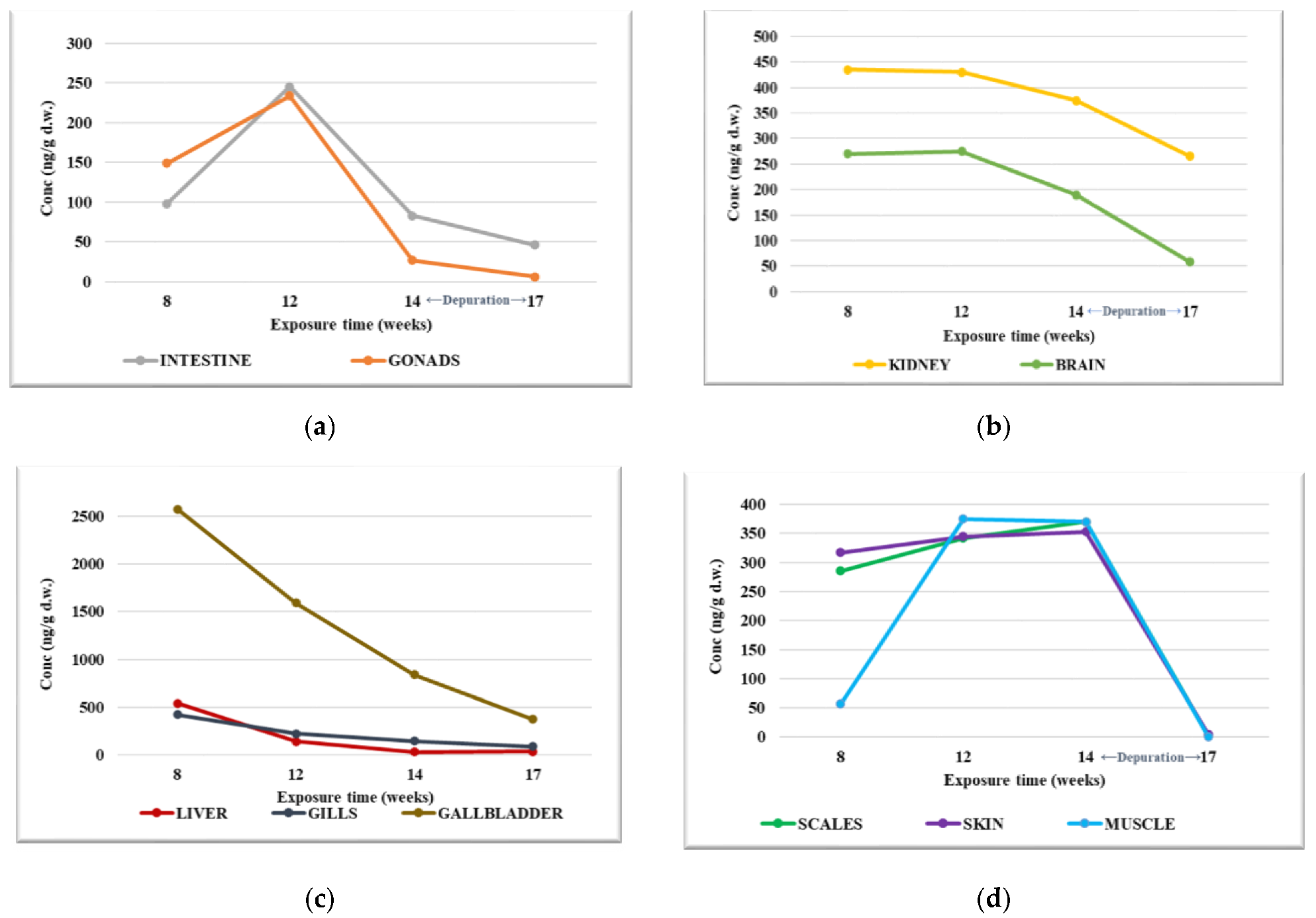 Foods 12 01423 g001 Foods 12 01423 g001