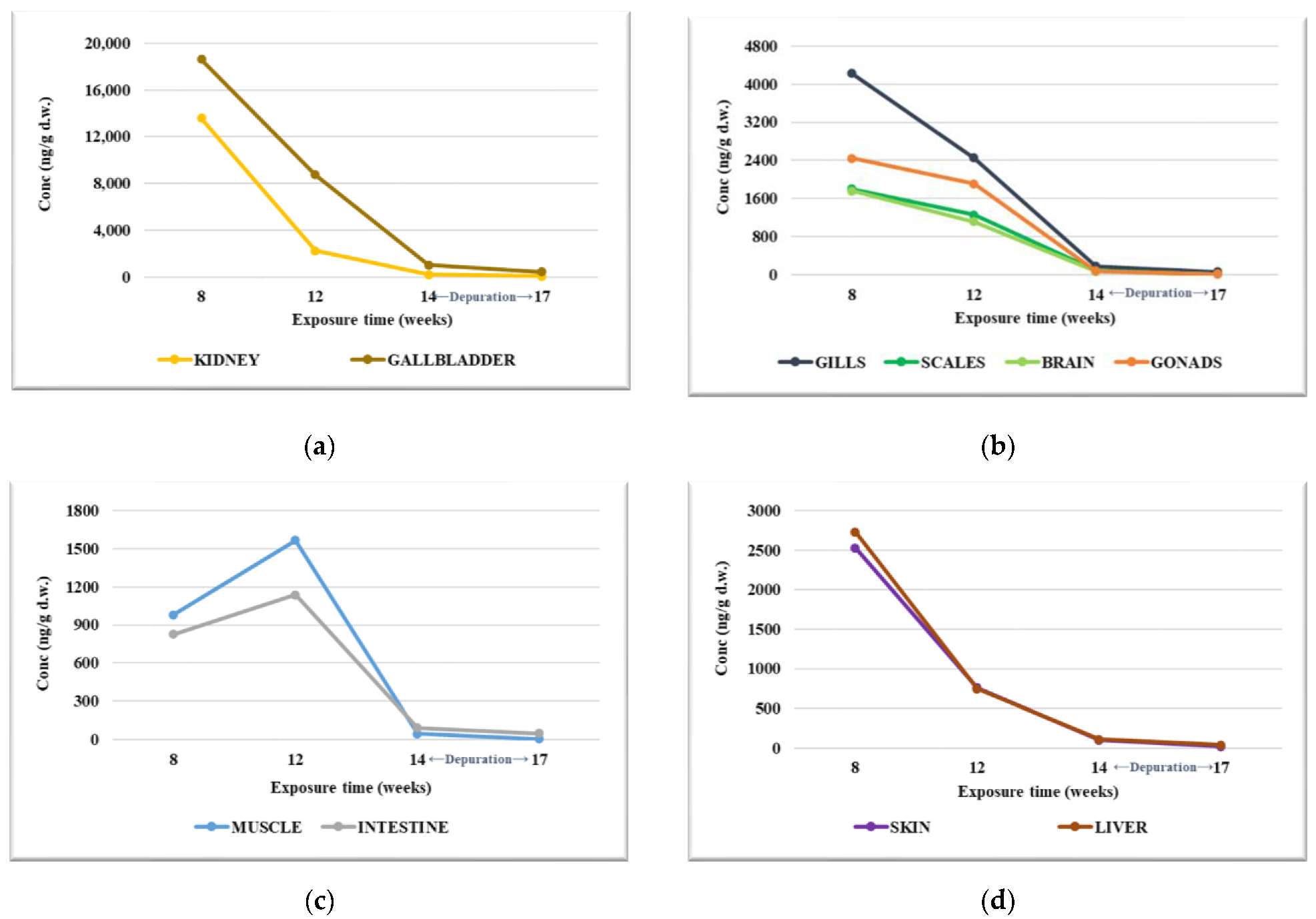 Foods 12 01423 g002 Foods 12 01423 g002