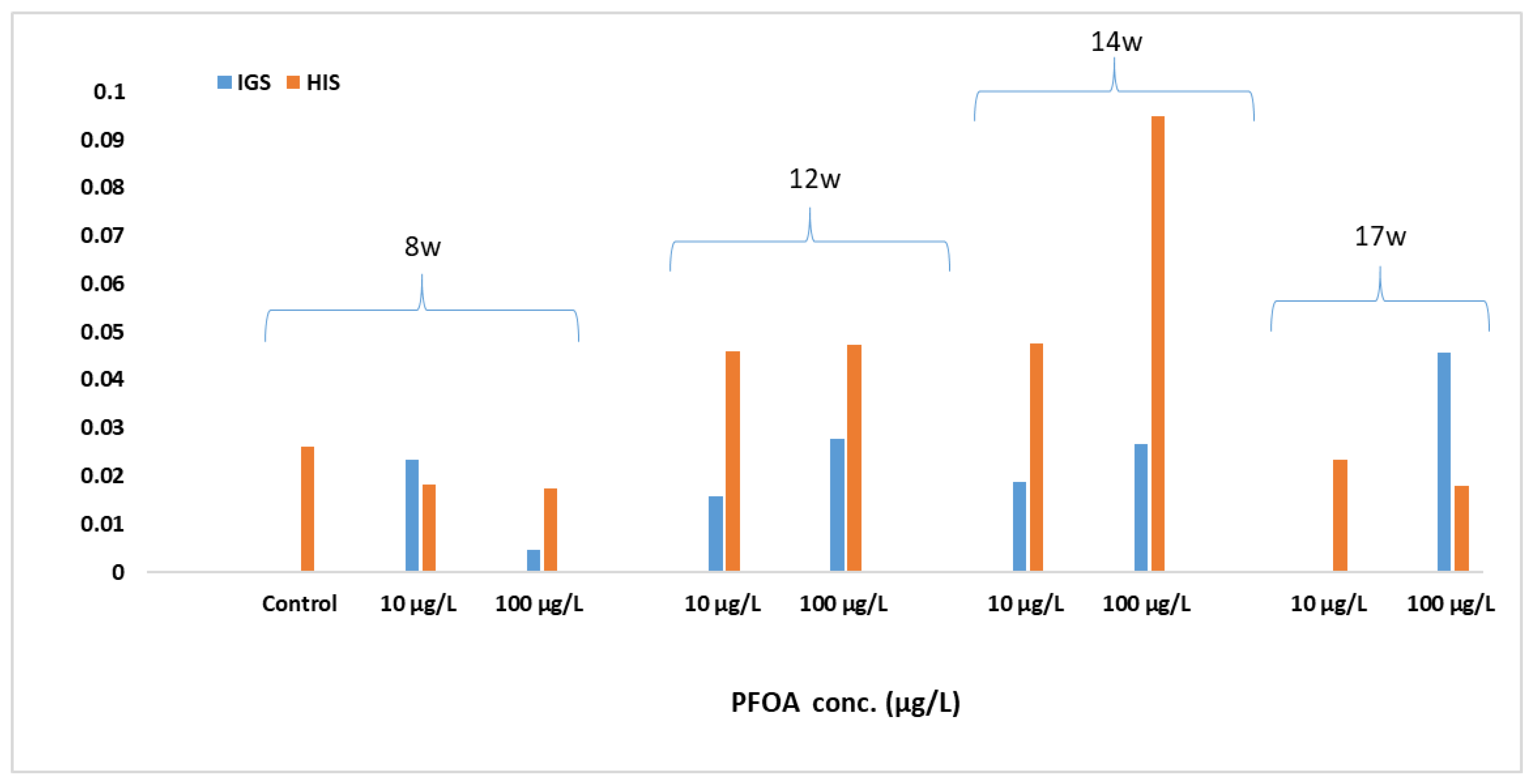Foods 12 01423 g003 Foods 12 01423 g003