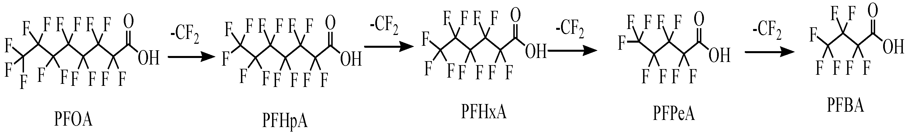 Foods 12 01423 g006 Foods 12 01423 g006
