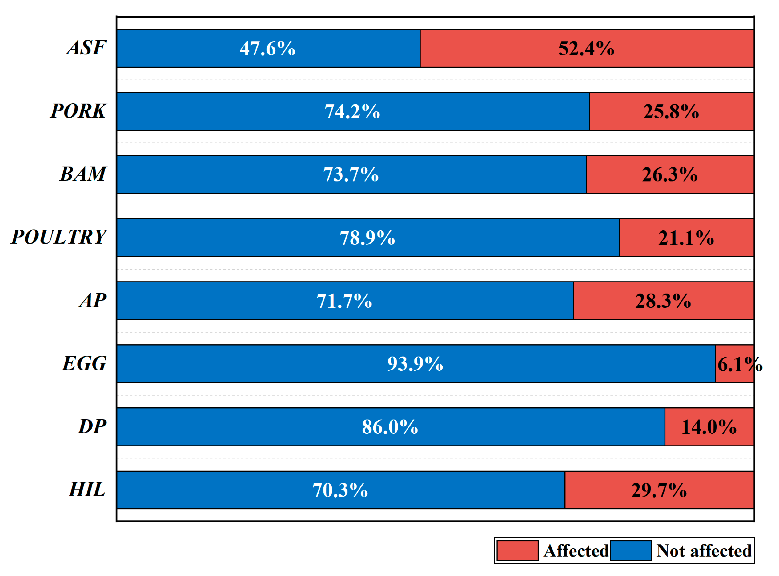 Foods 12 01424 g001 Foods 12 01424 g001