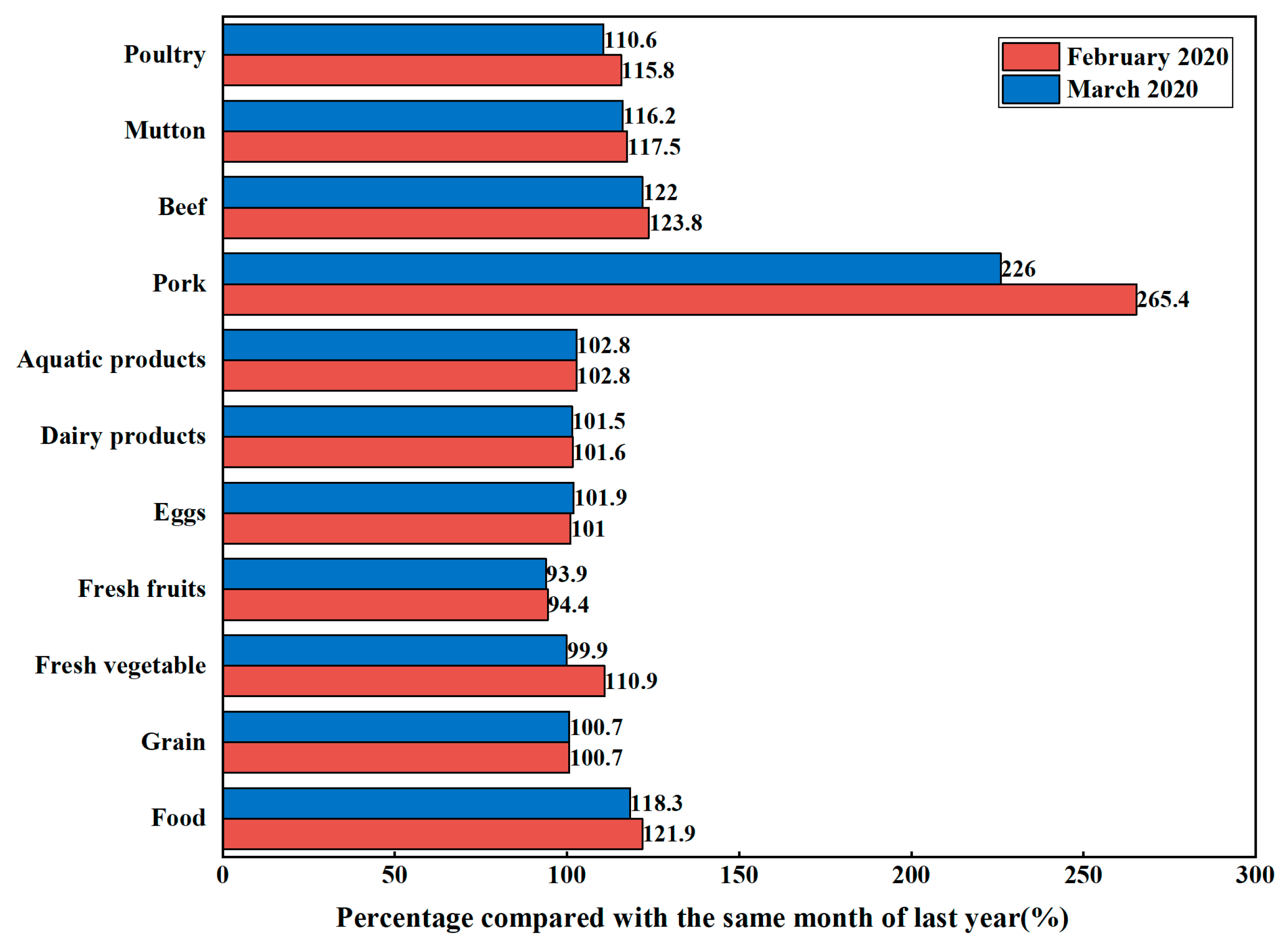 Foods 12 01424 g003 Foods 12 01424 g003