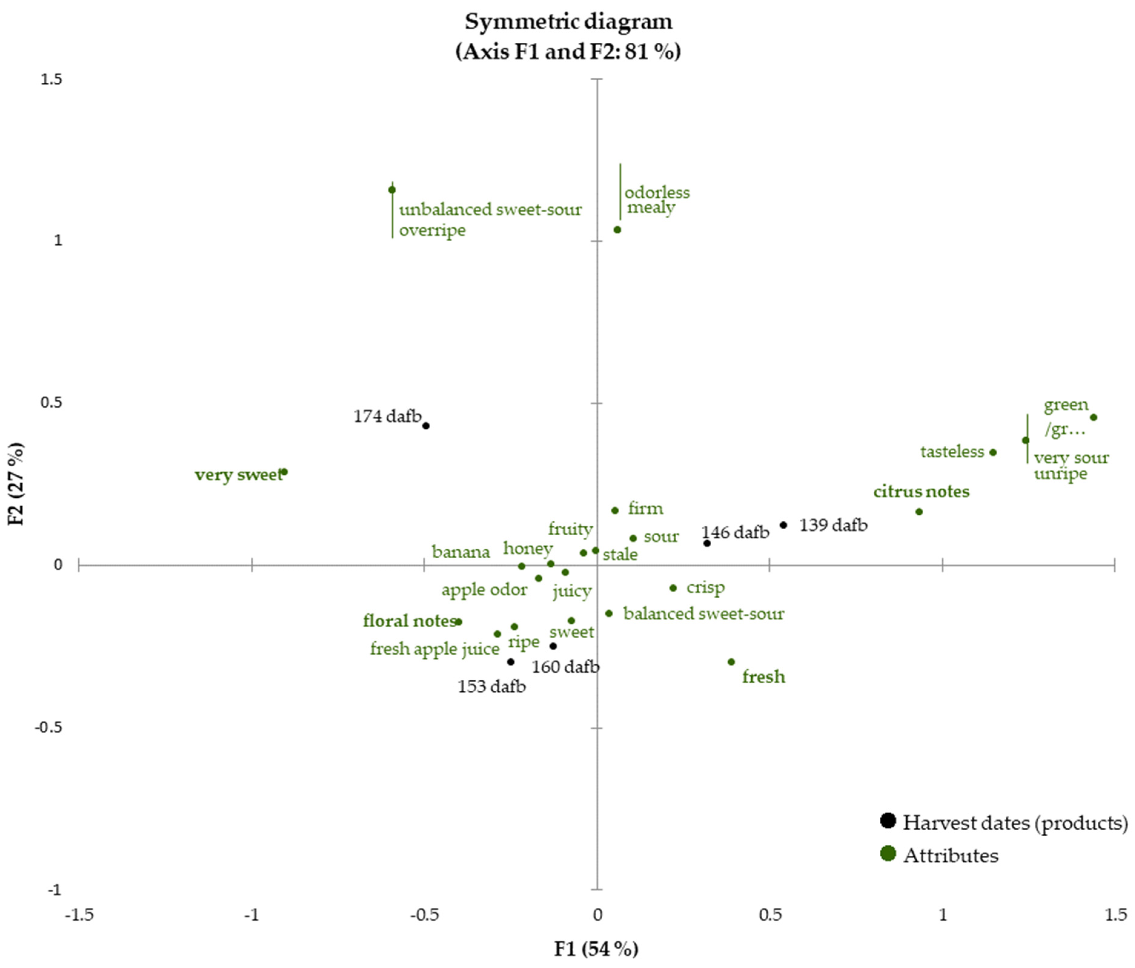 Foods 12 01425 g003 Foods 12 01425 g003