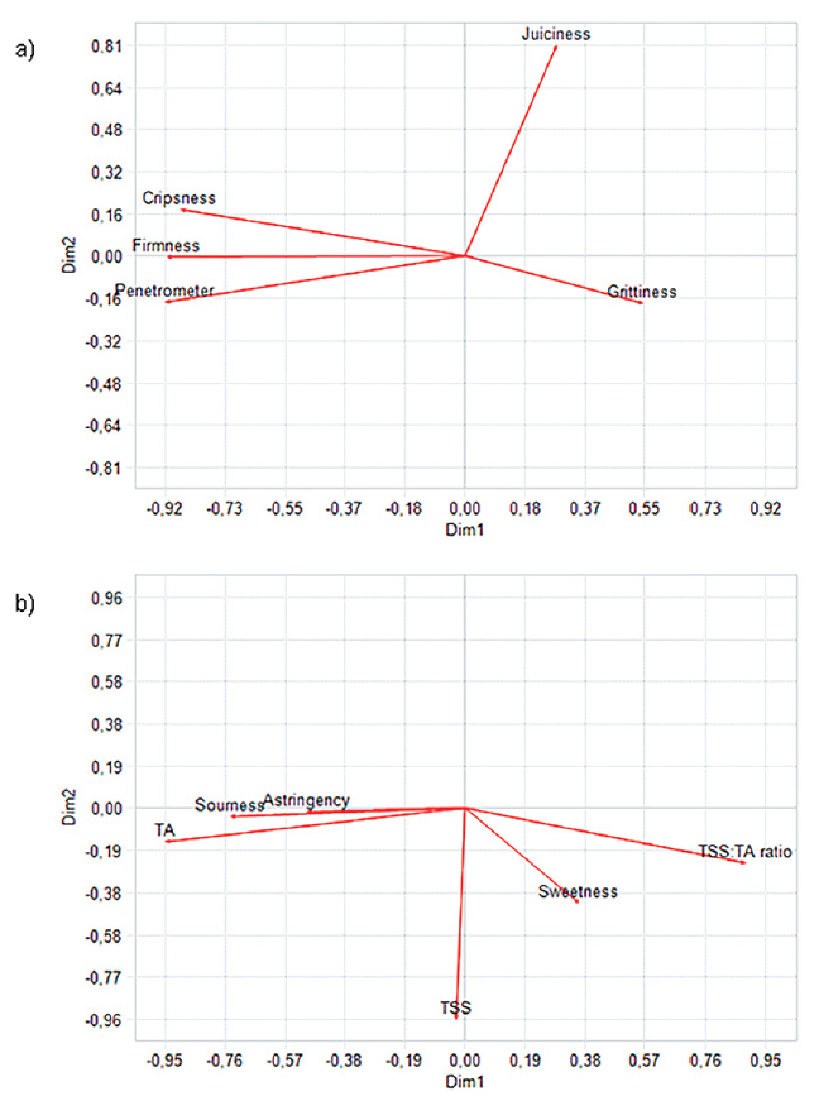 Foods 12 01426 g001 Foods 12 01426 g001