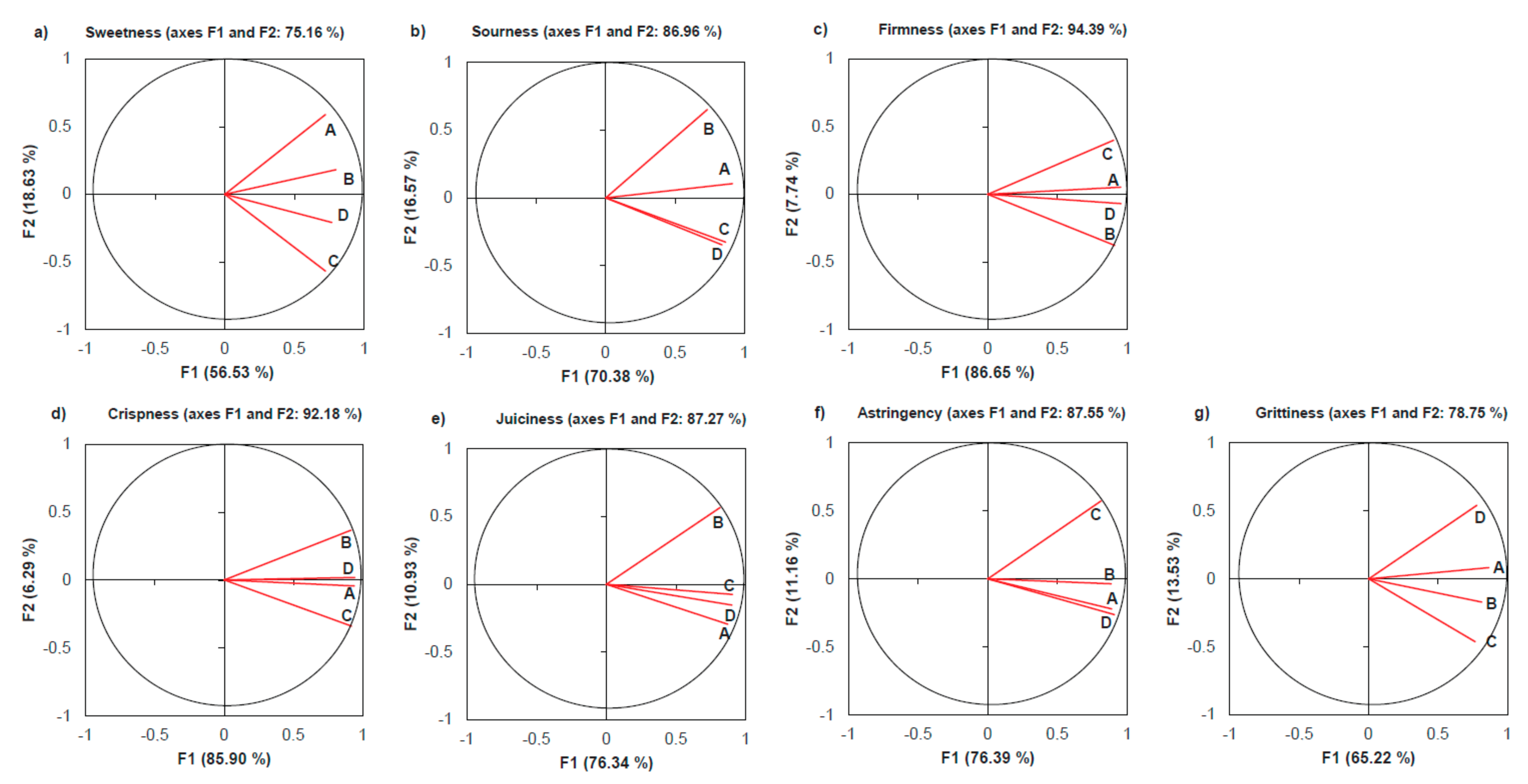 Foods 12 01426 g002 Foods 12 01426 g002