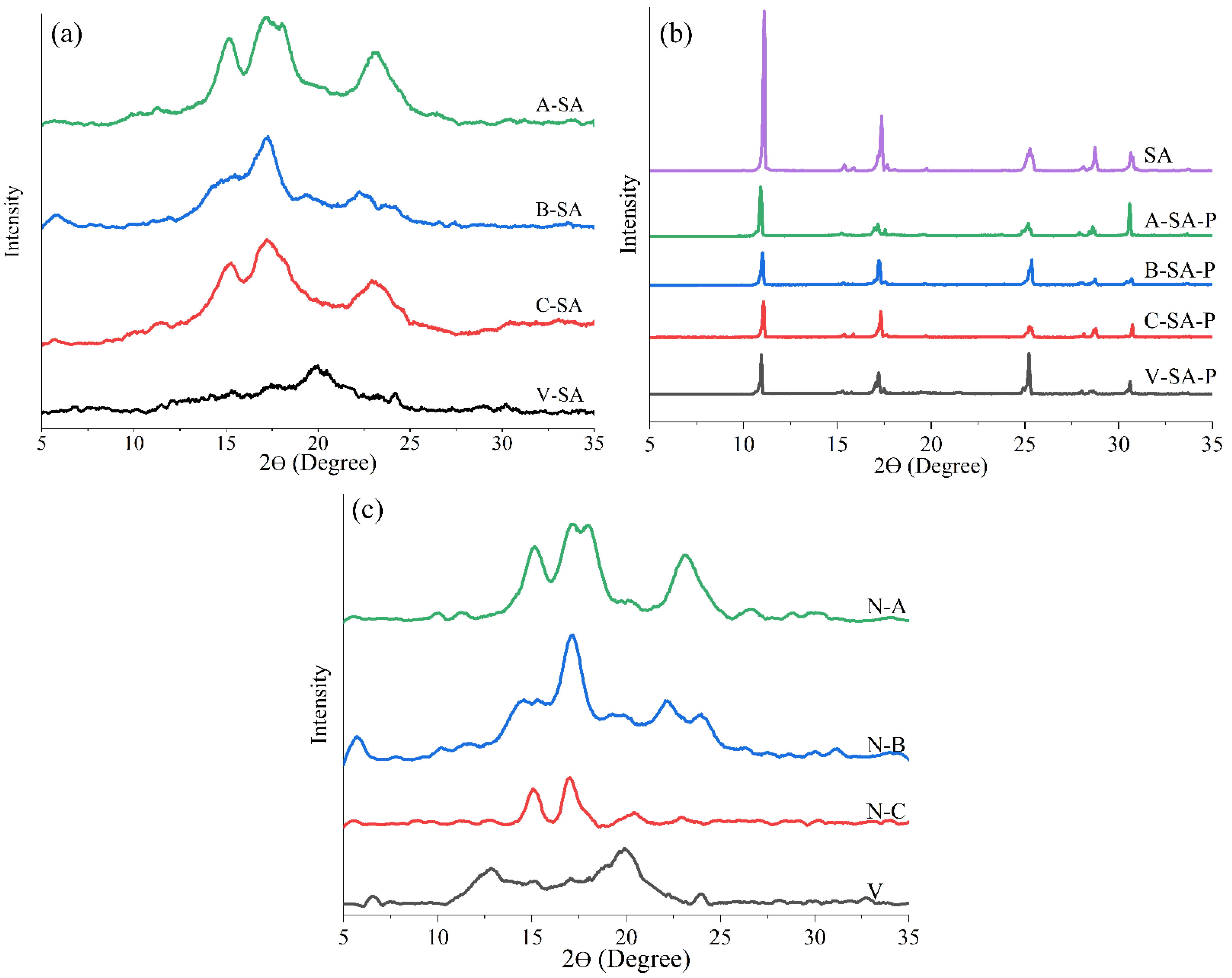 Foods 12 01431 g005 550