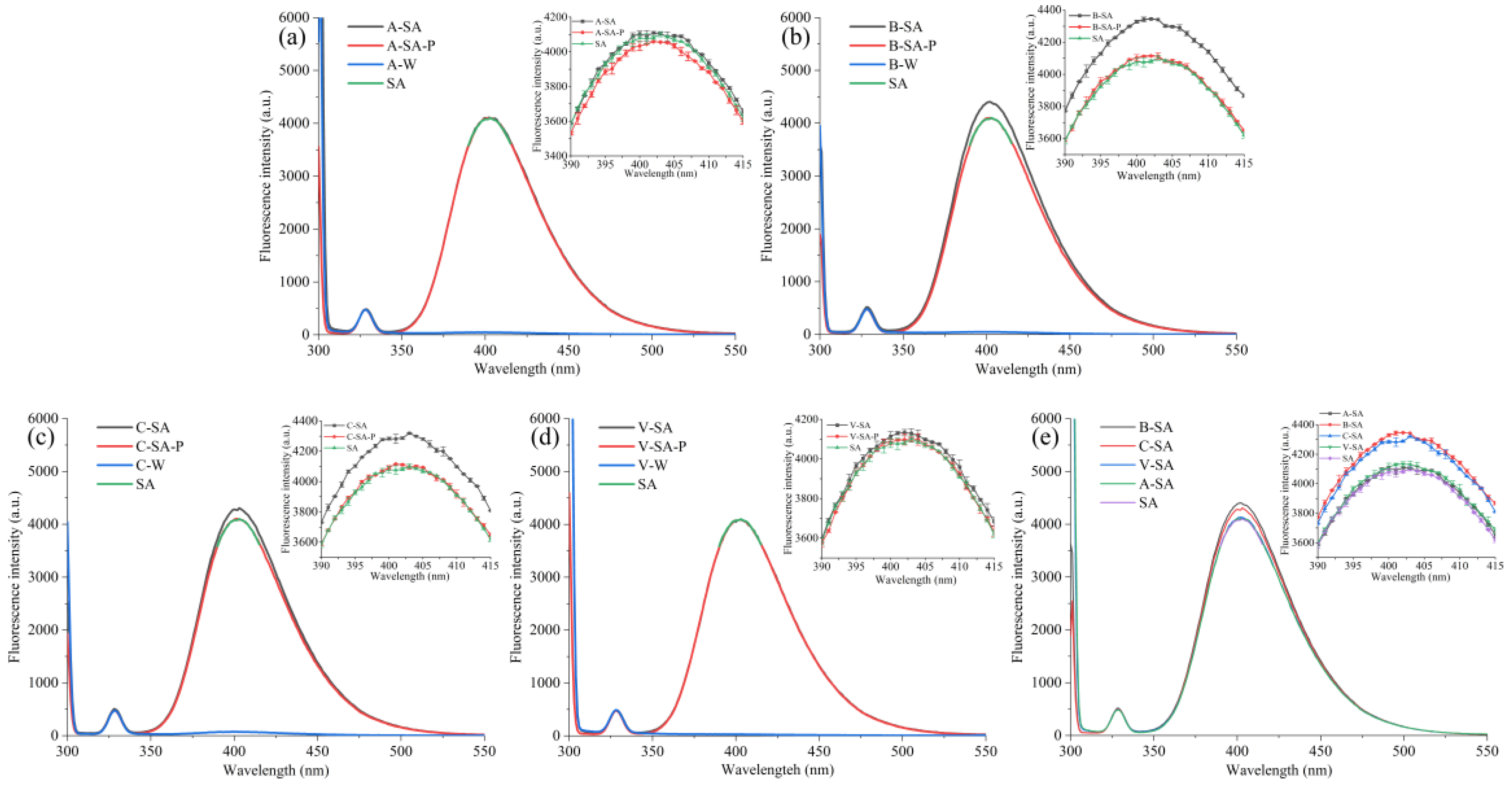 Foods 12 01431 g006 550