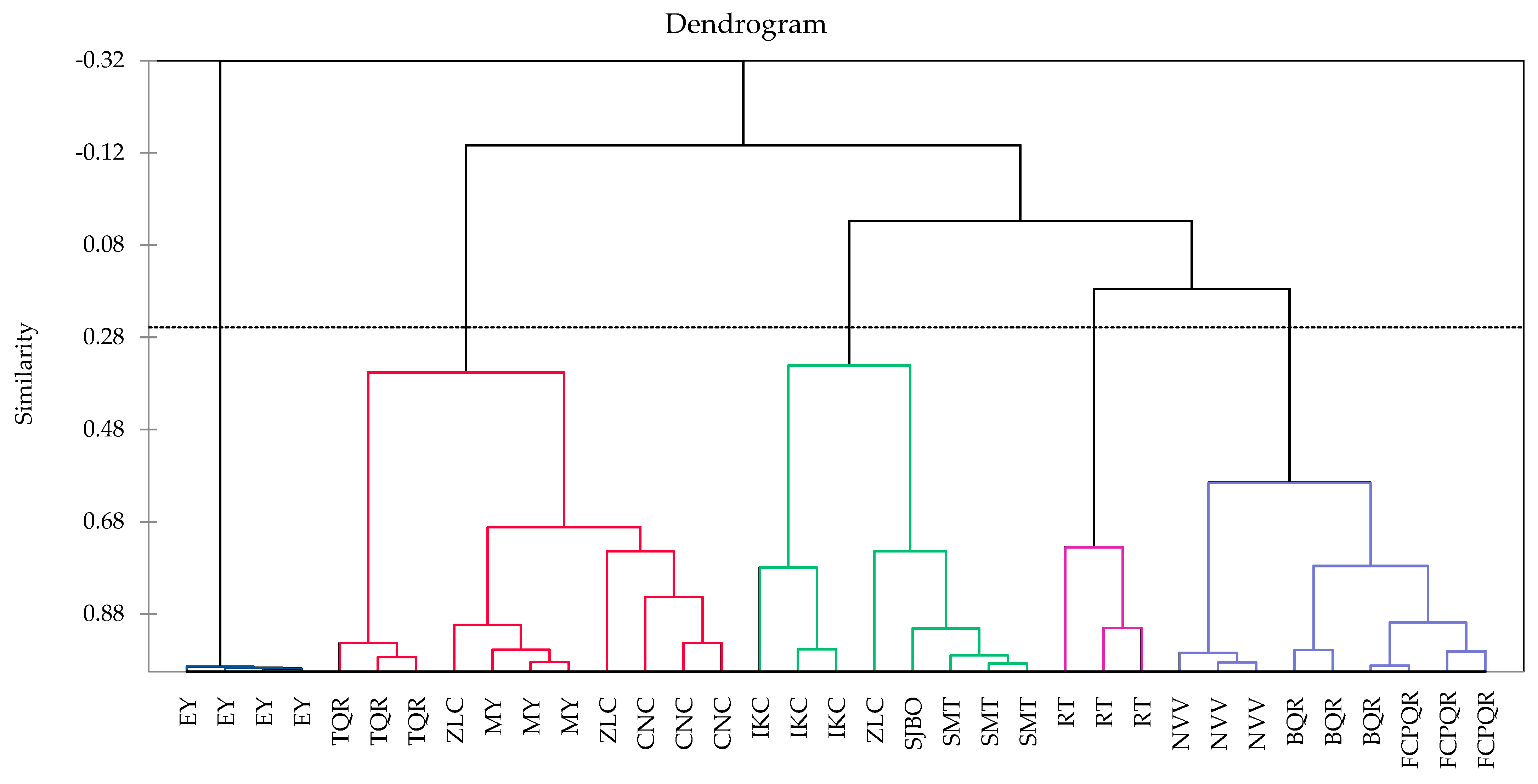 Foods 12 01434 g001 Foods 12 01434 g001