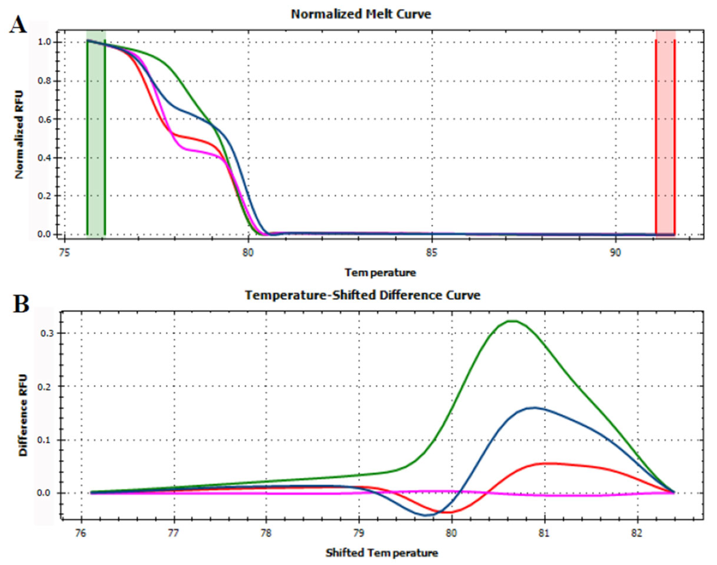 Foods 12 01437 g002 Foods 12 01437 g002