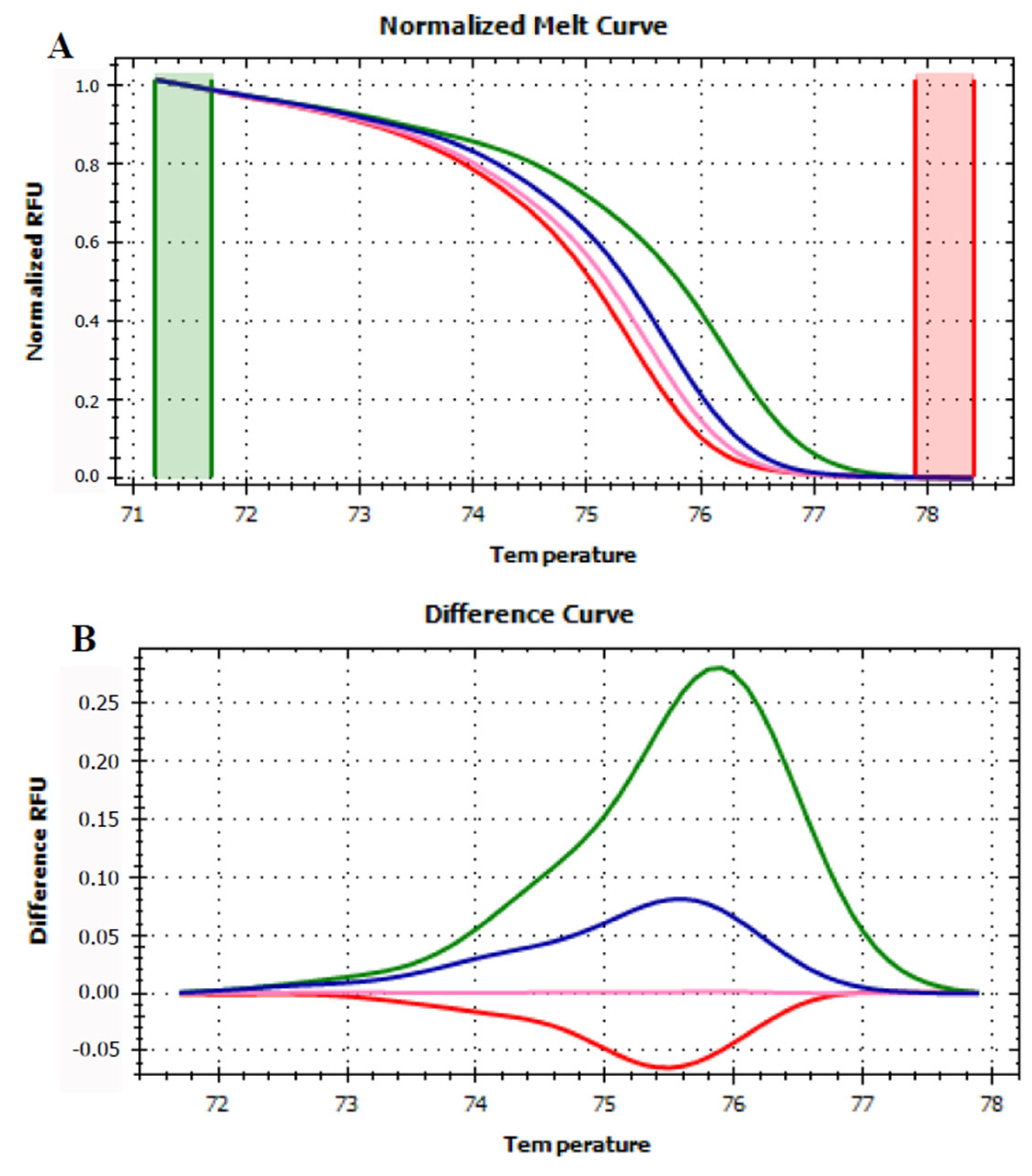 Foods 12 01437 g003 Foods 12 01437 g003