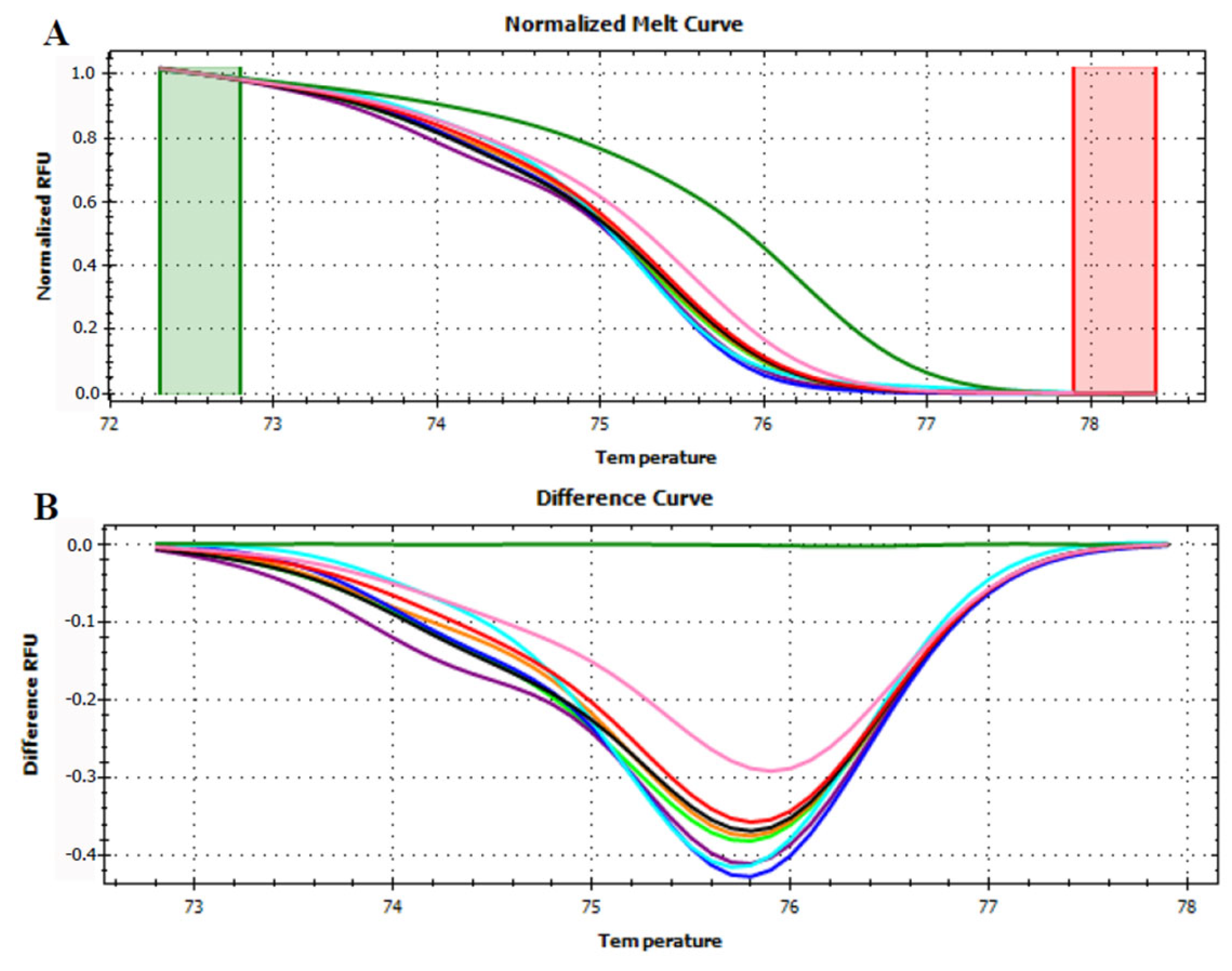 Foods 12 01437 g004 Foods 12 01437 g004