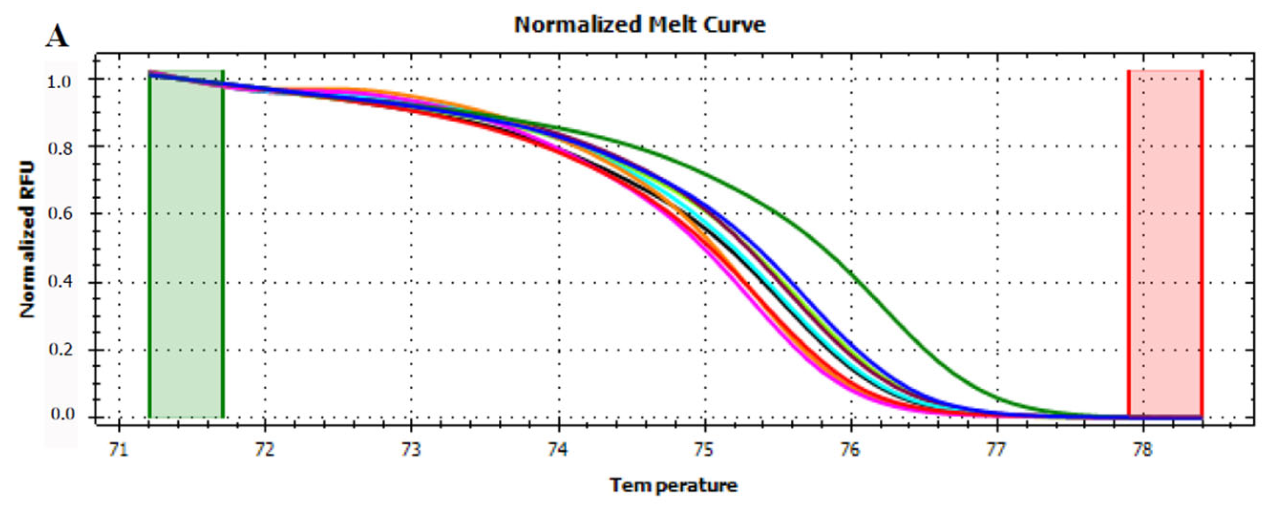 Foods 12 01437 g005a Foods 12 01437 g005a