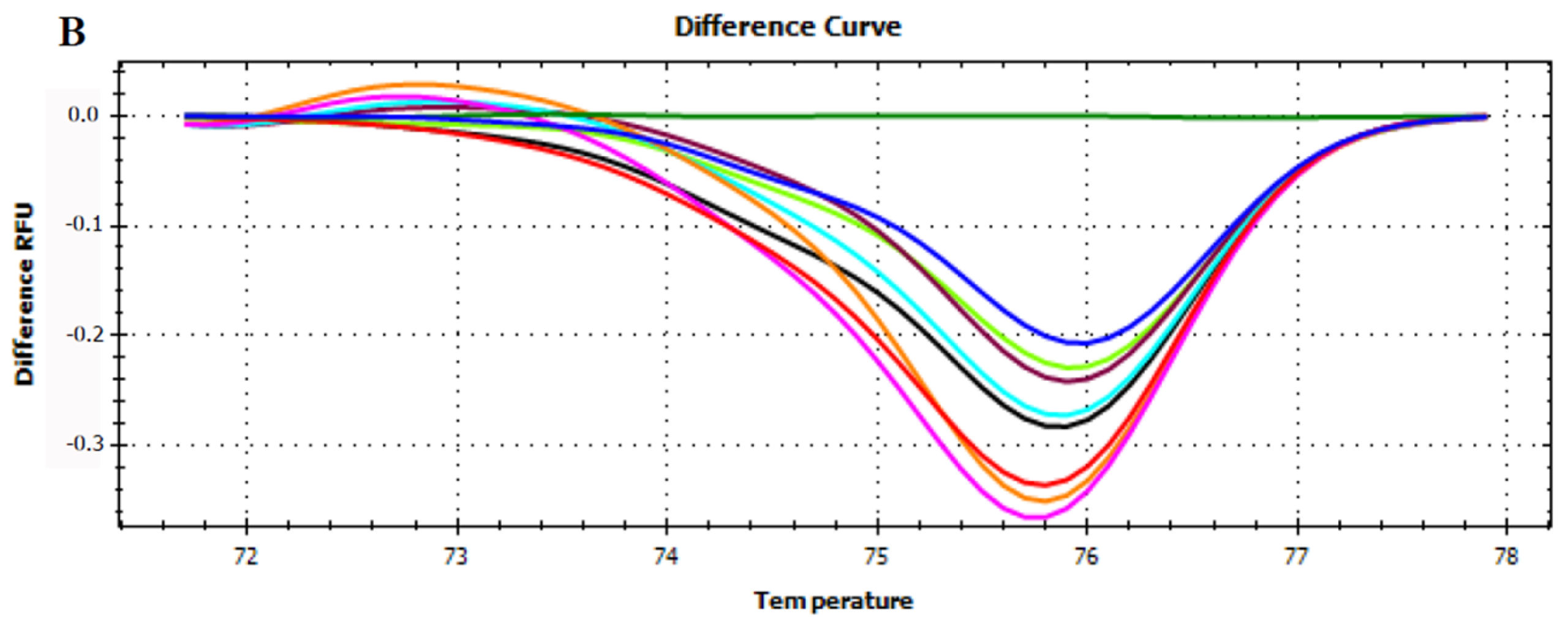 Foods 12 01437 g005b Foods 12 01437 g005b